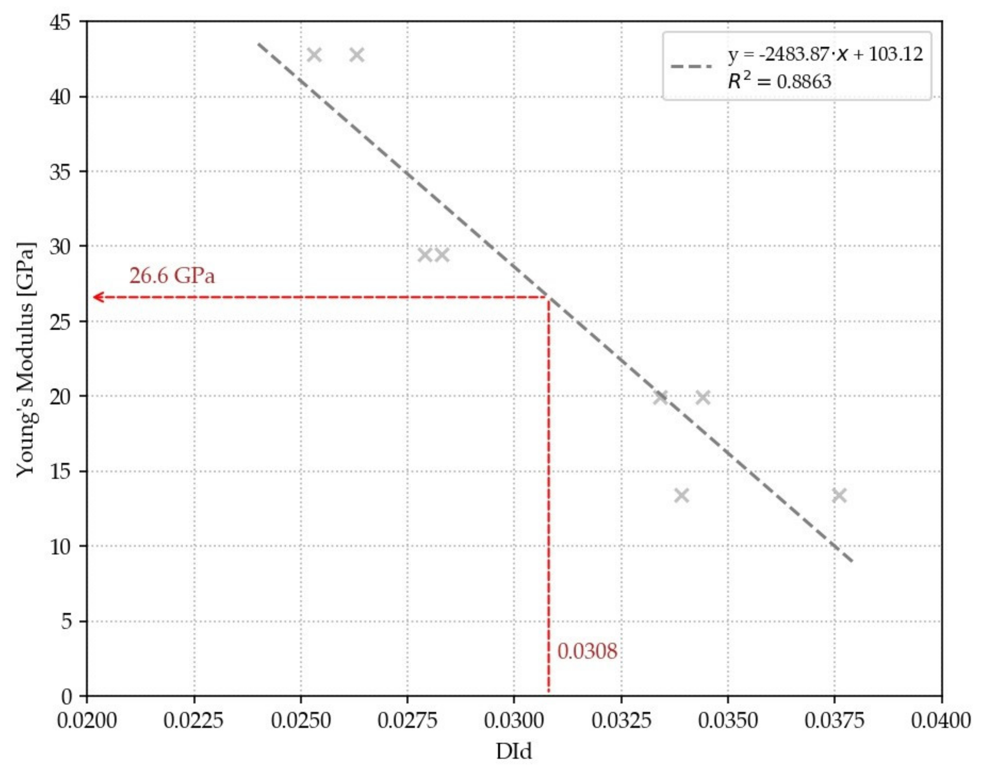Applsci 09 02579 g006 Applsci 09 02579 g006