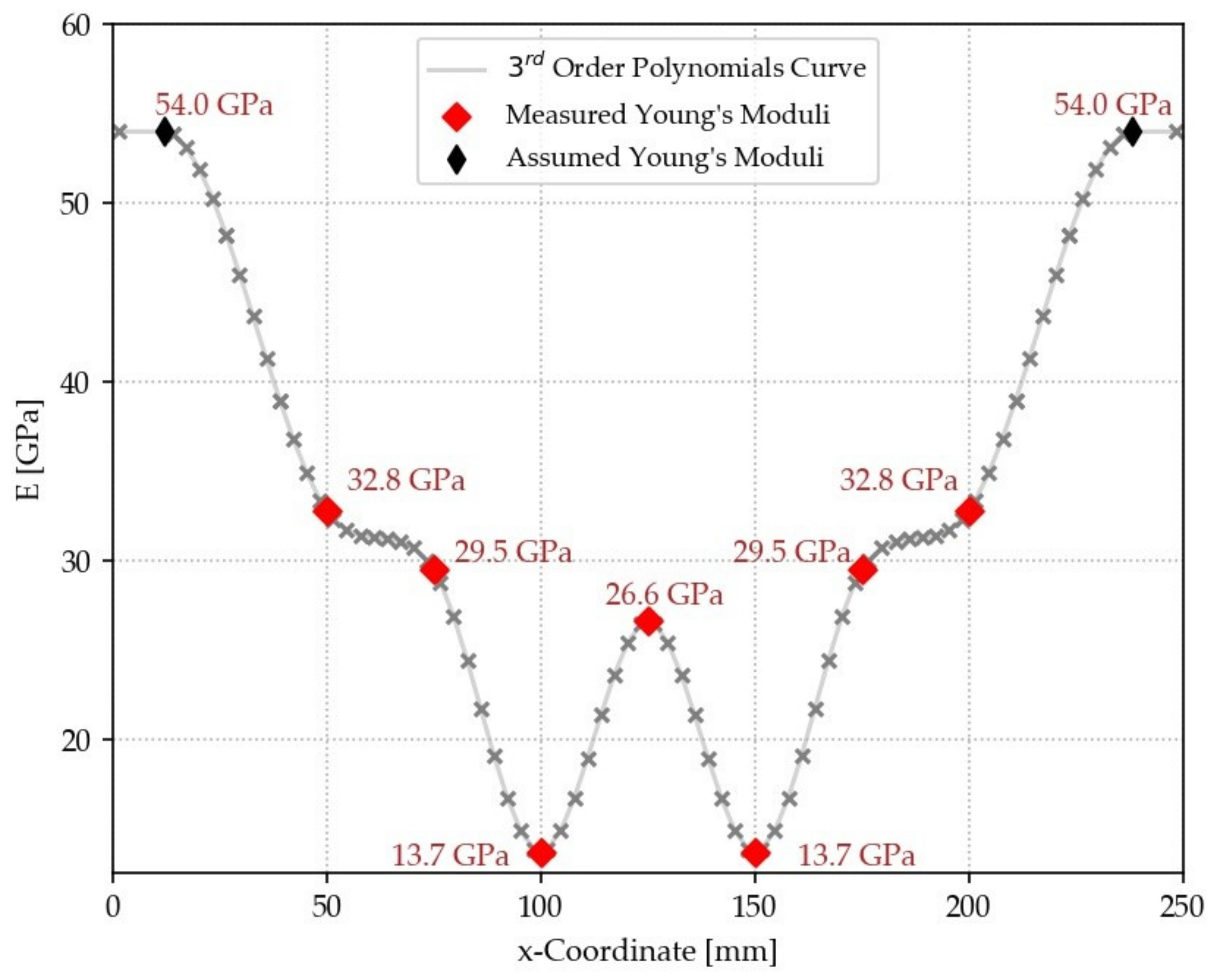 Applsci 09 02579 g007 Applsci 09 02579 g007