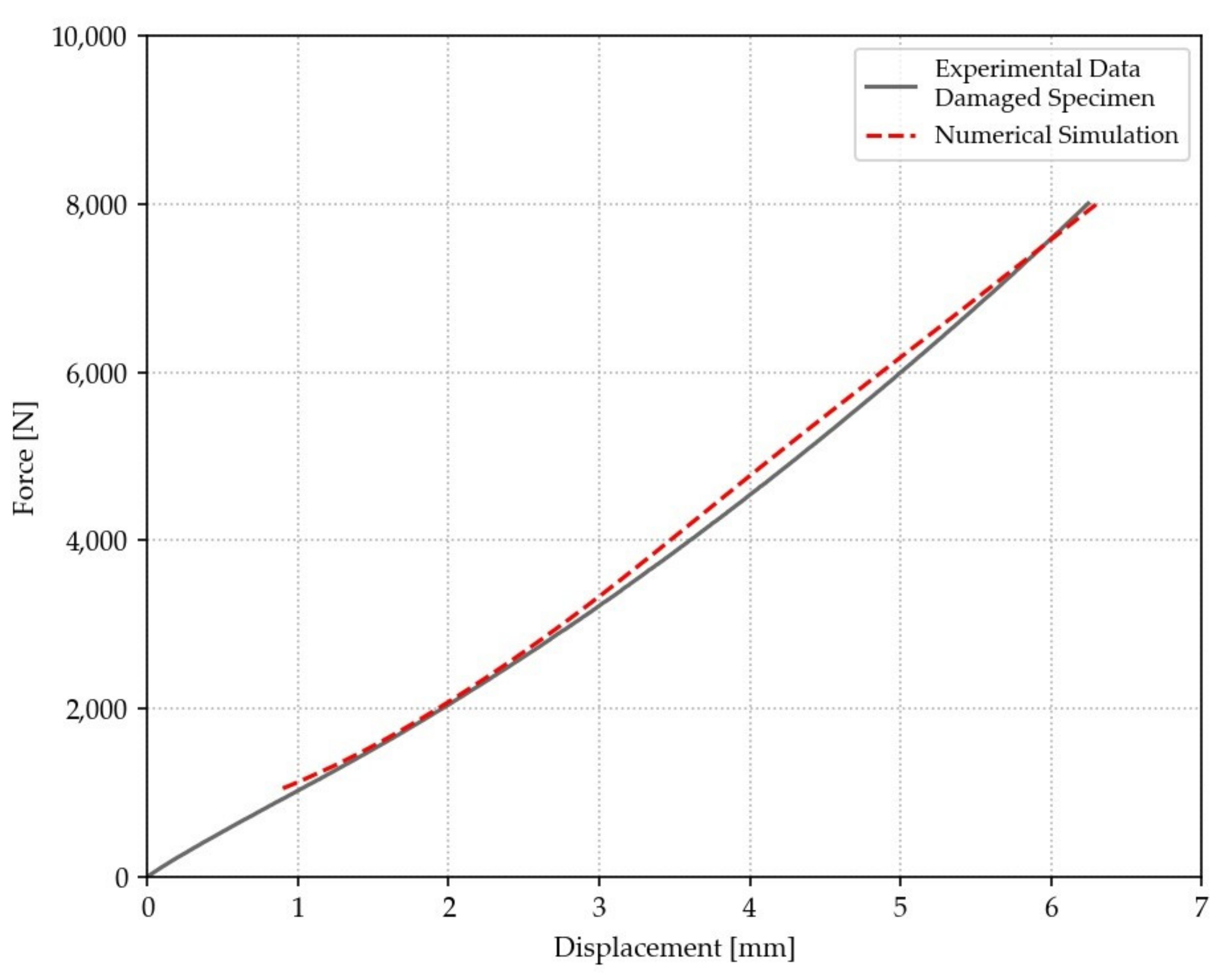 Applsci 09 02579 g009 Applsci 09 02579 g009