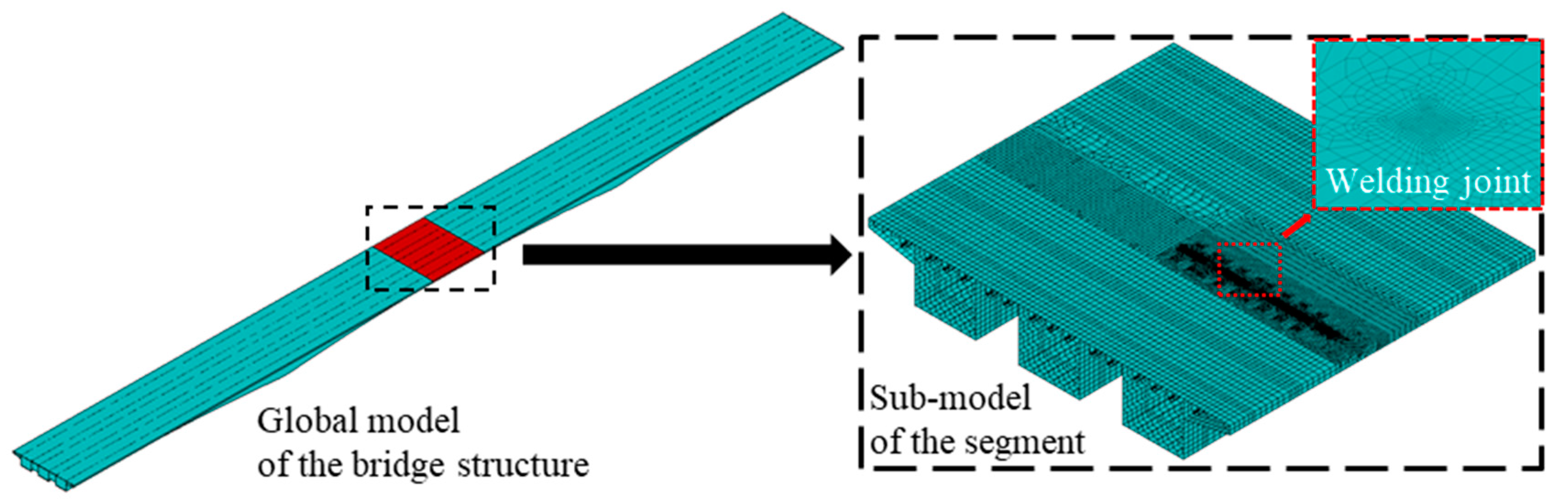 Applsci 09 02582 g008
