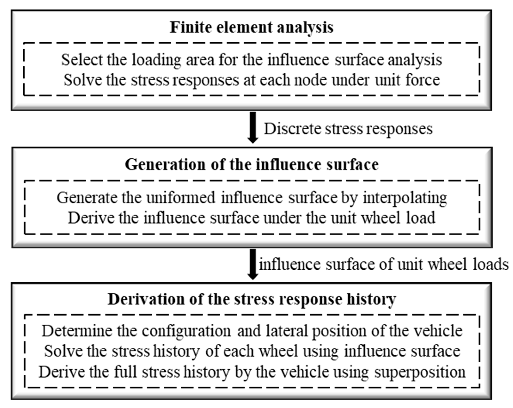 Applsci 09 02582 g010