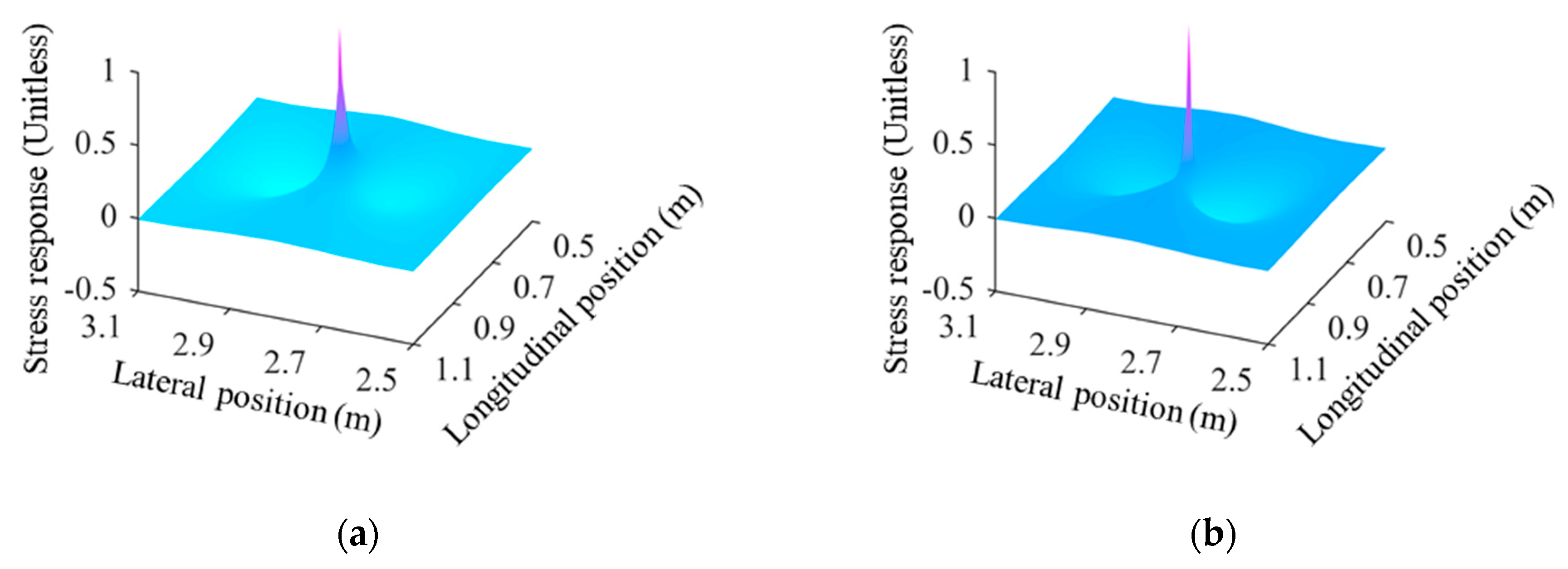 Applsci 09 02582 g011