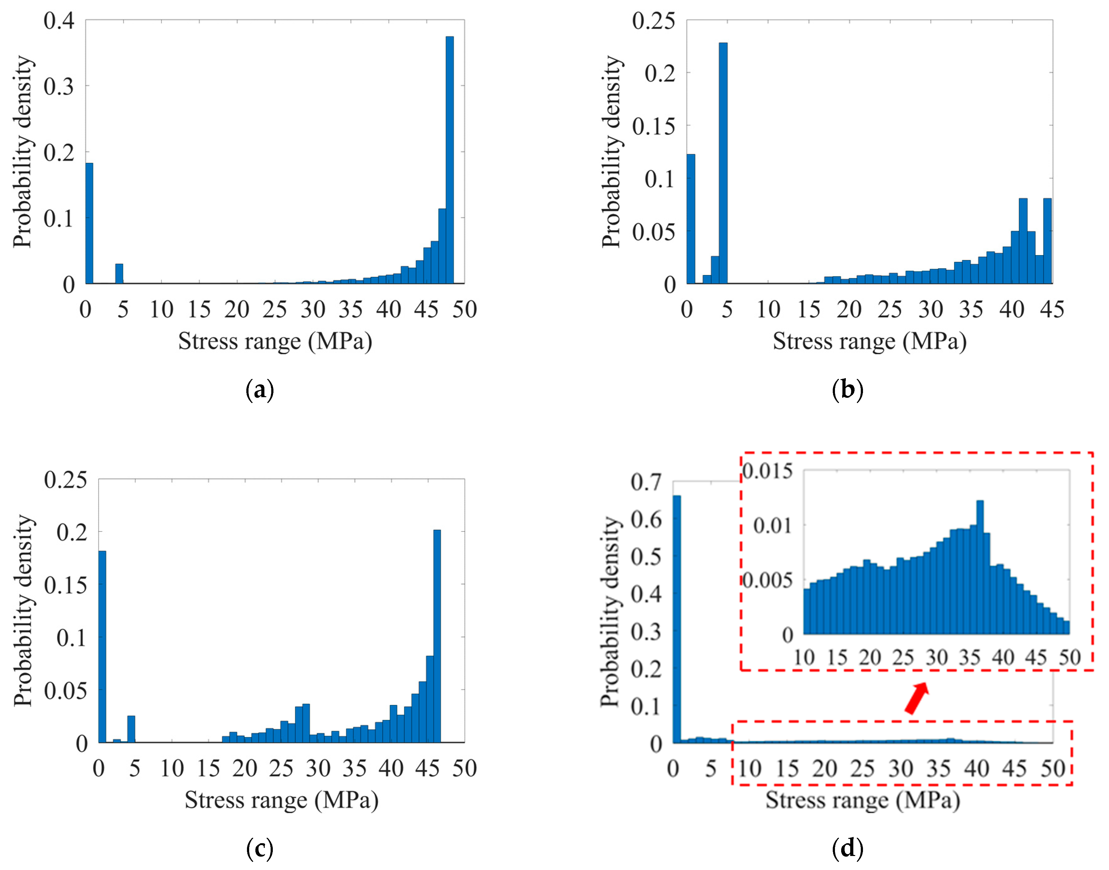 Applsci 09 02582 g015