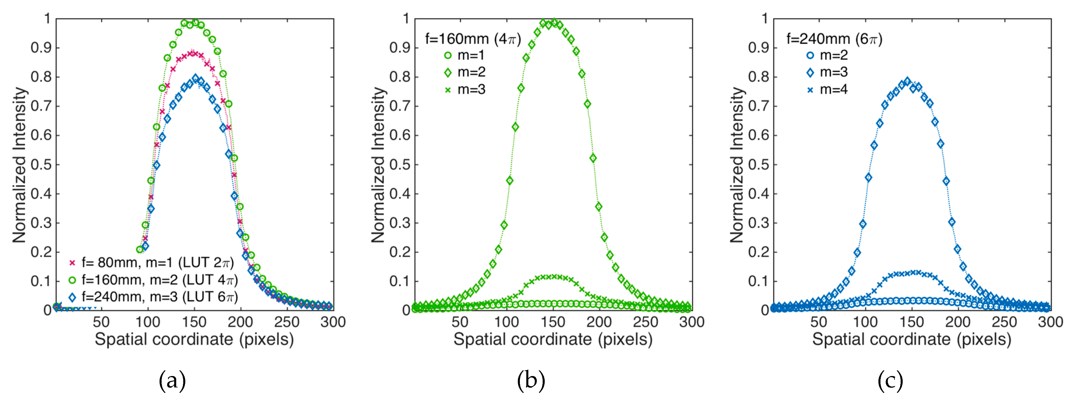 Applsci 09 02592 g008