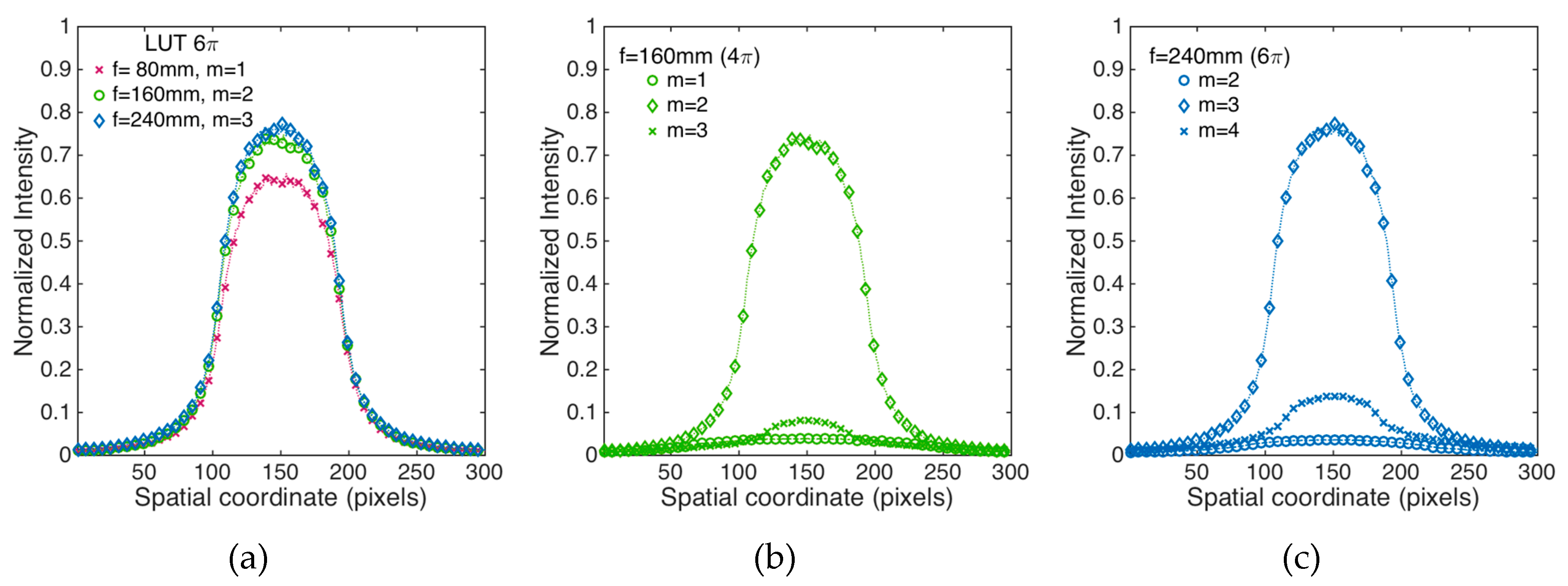 Applsci 09 02592 g009