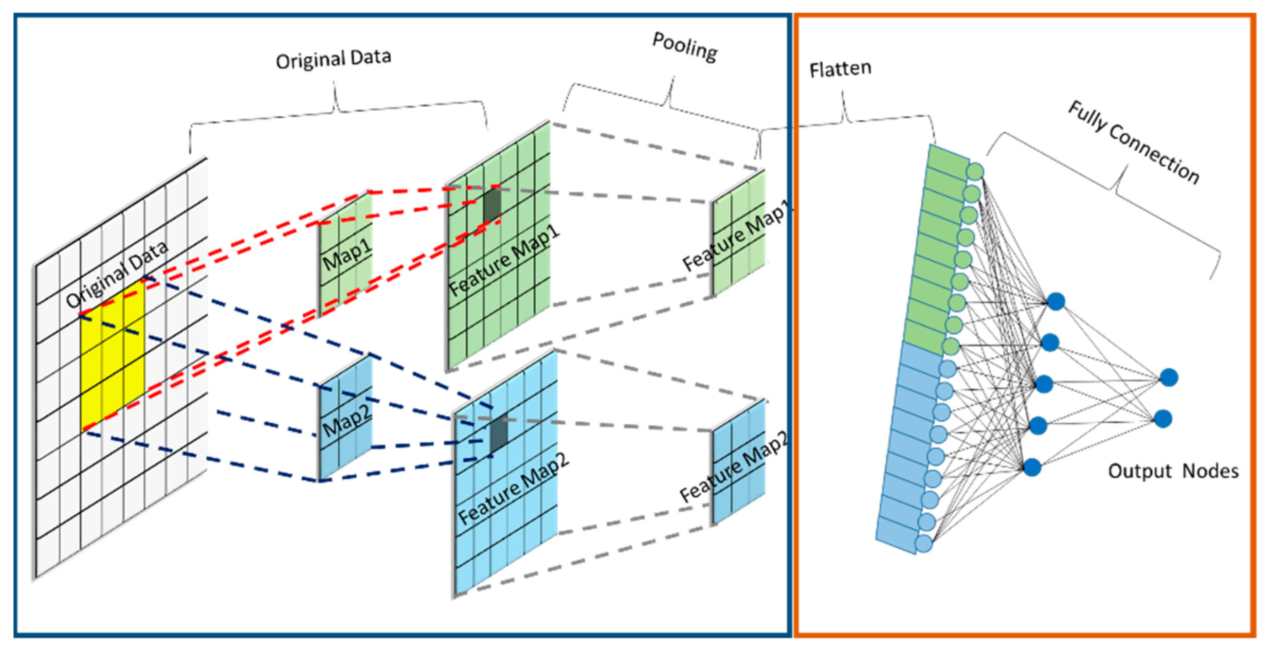 Applsci 09 02593 g002 550