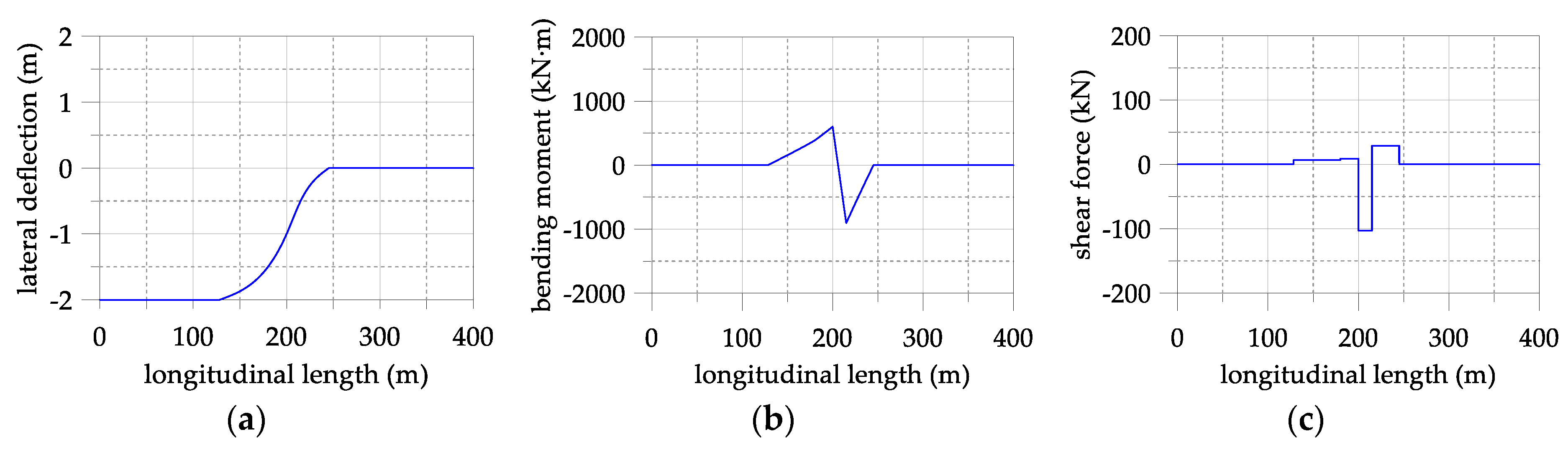 Applsci 09 02595 g0a4