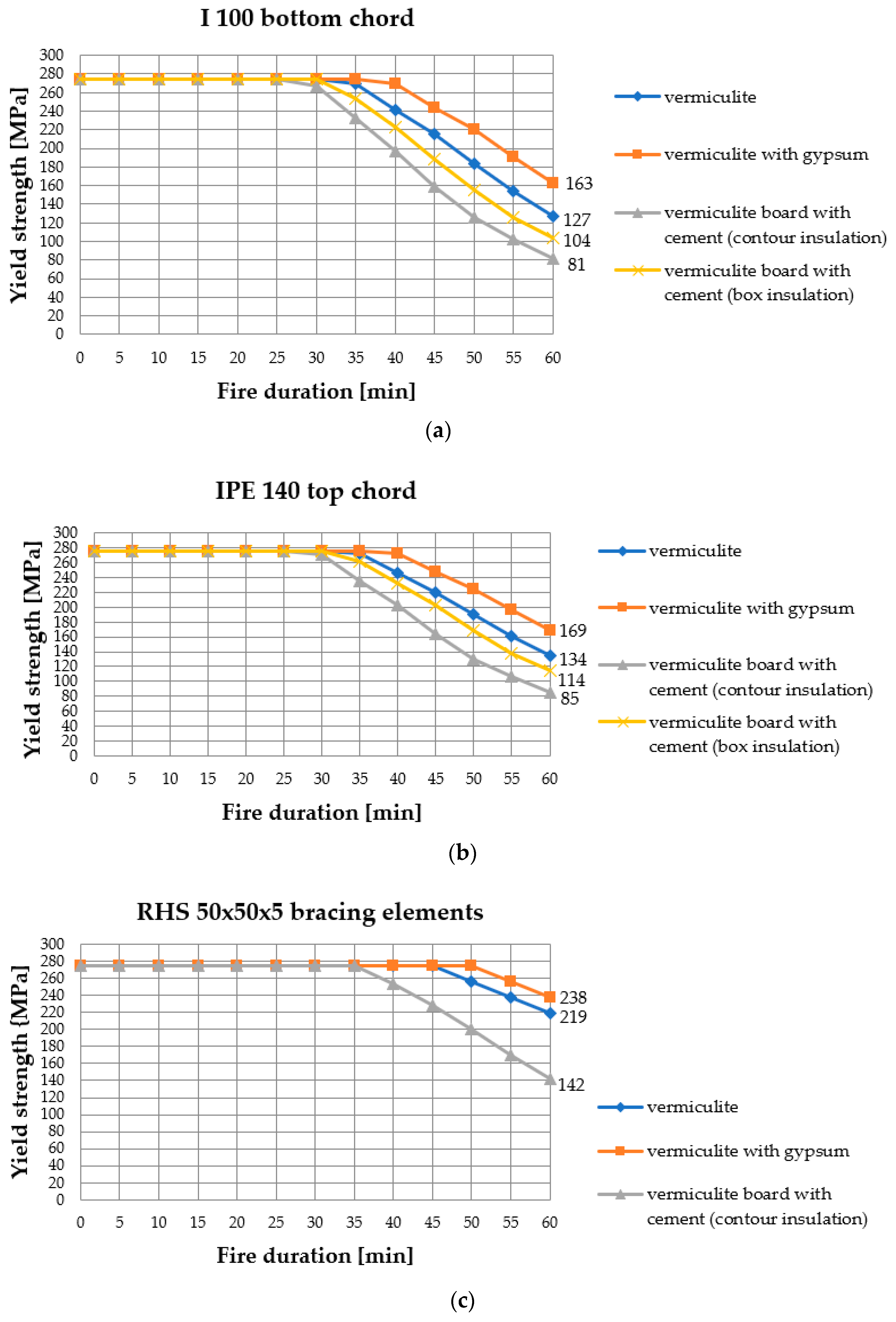Applsci 09 02606 g005