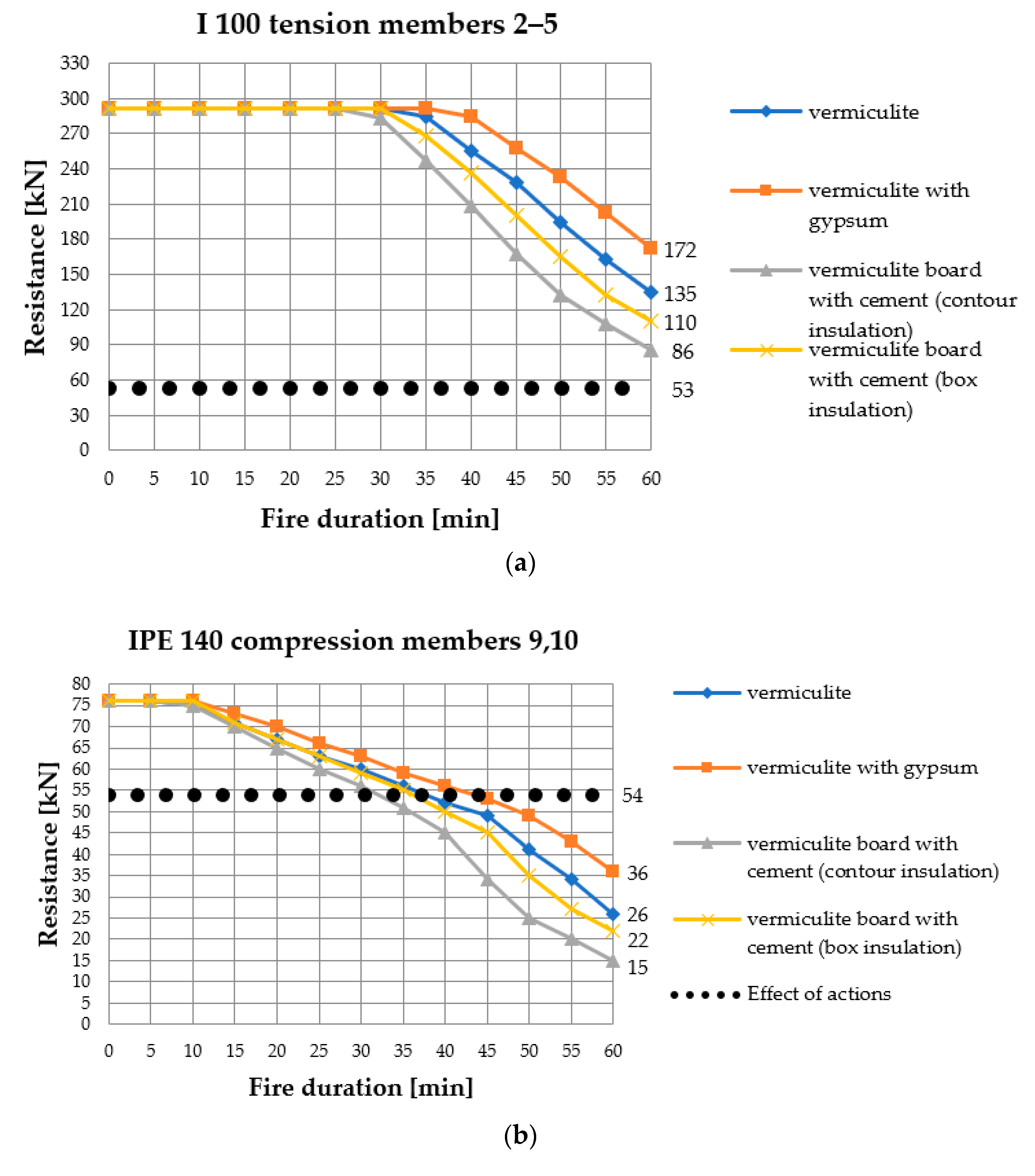 Applsci 09 02606 g006a