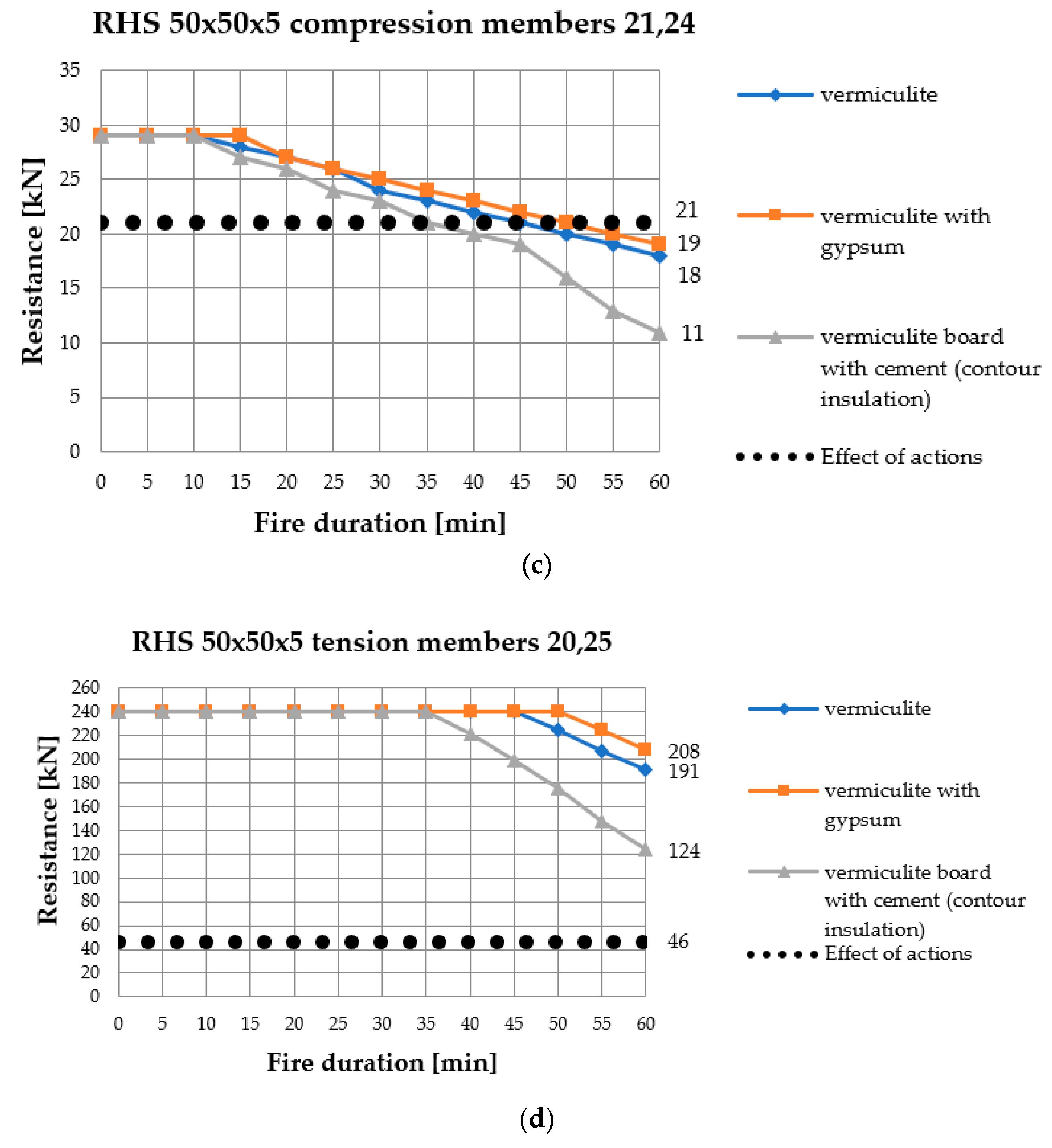Applsci 09 02606 g006b