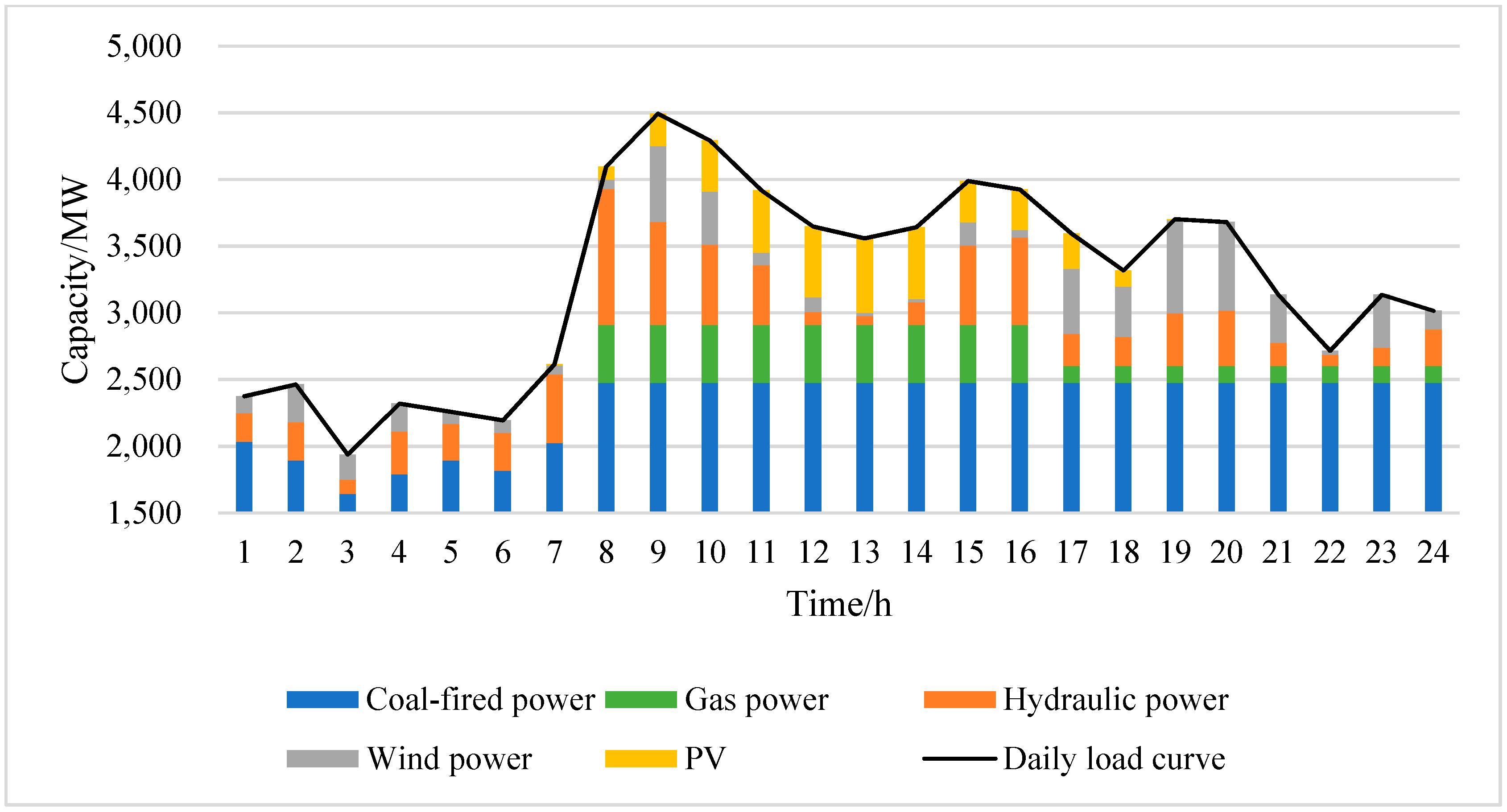 Applsci 09 02608 g004 Applsci 09 02608 g004