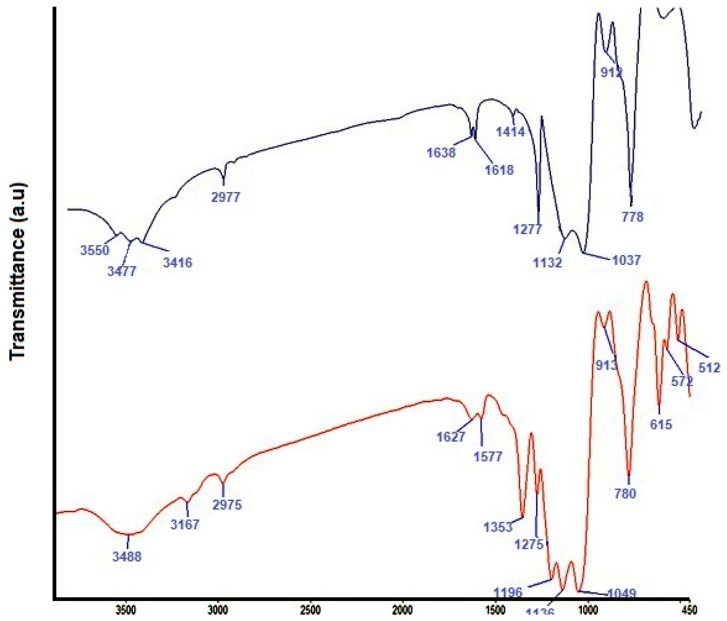 Applsci 09 02614 g0a1 550