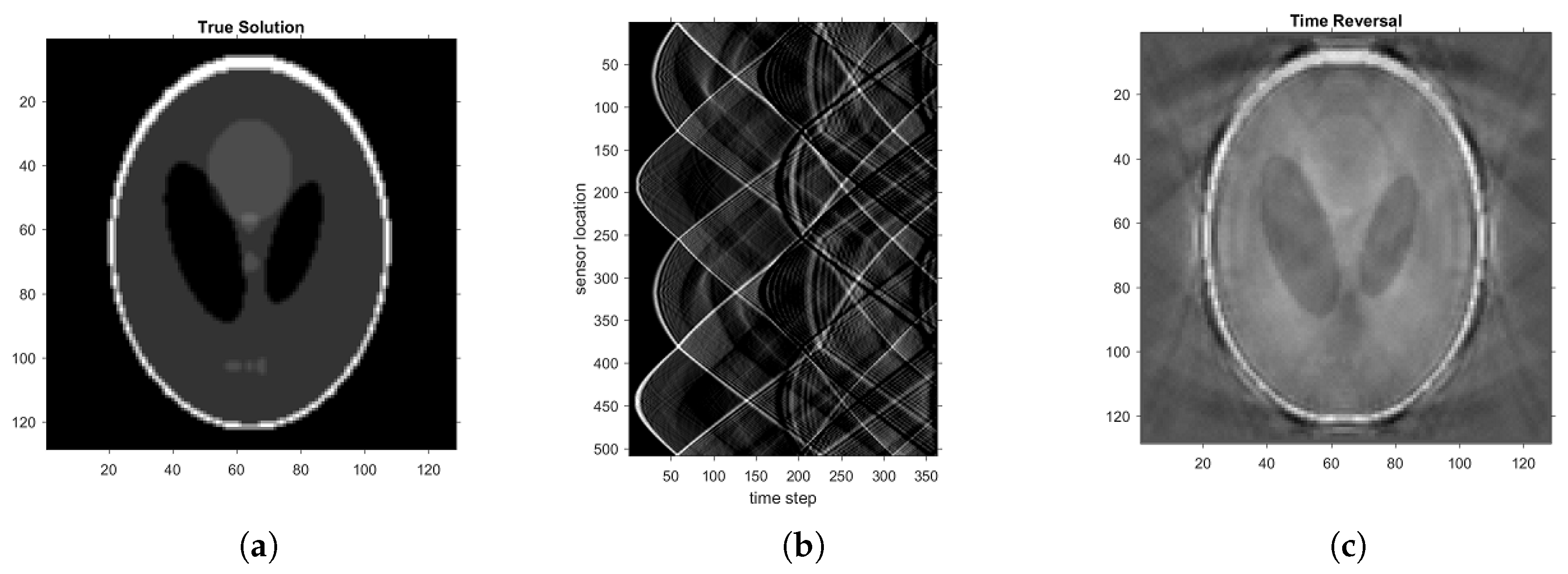 Applsci 09 02615 g001