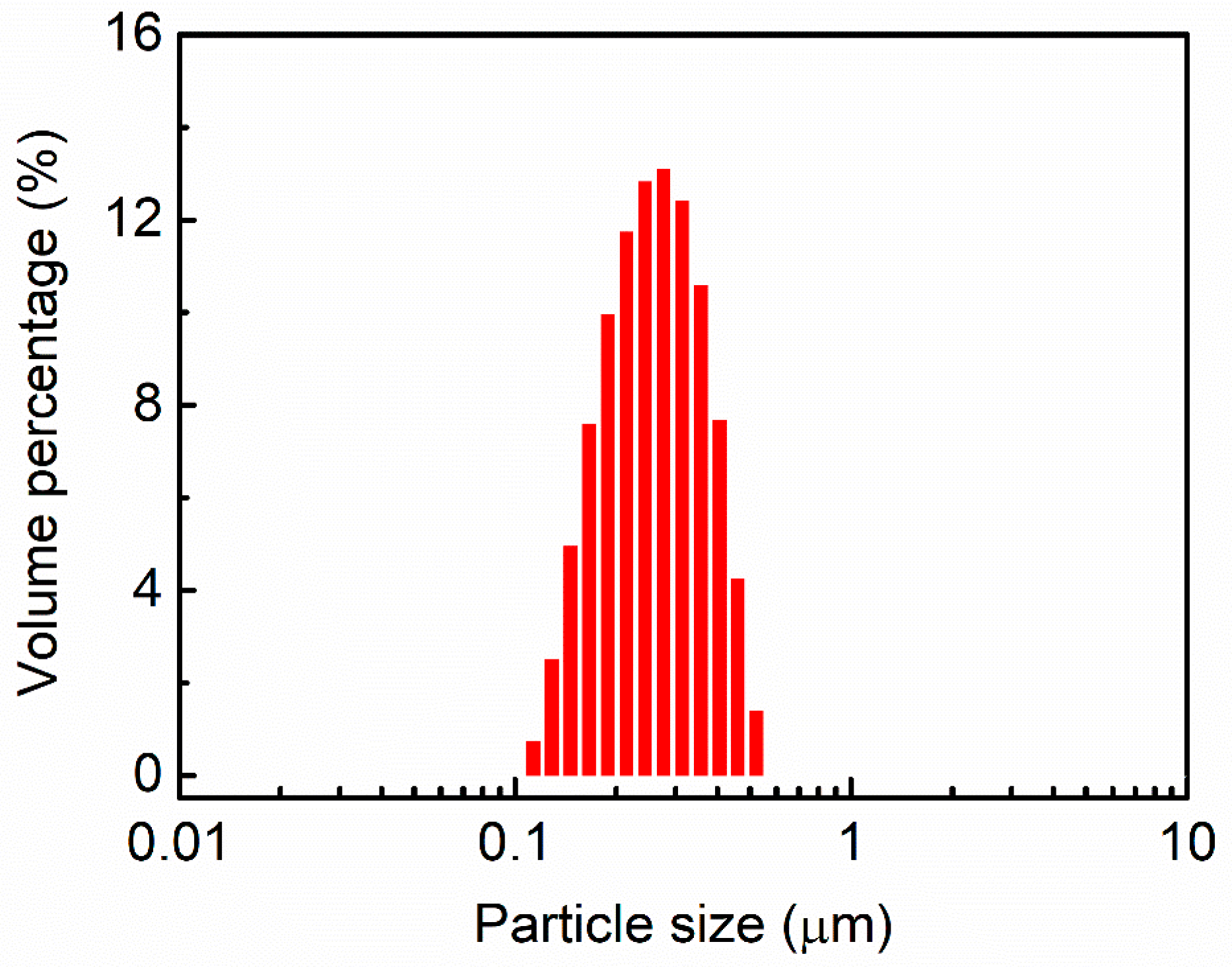 Applsci 09 02619 g004 Applsci 09 02619 g004