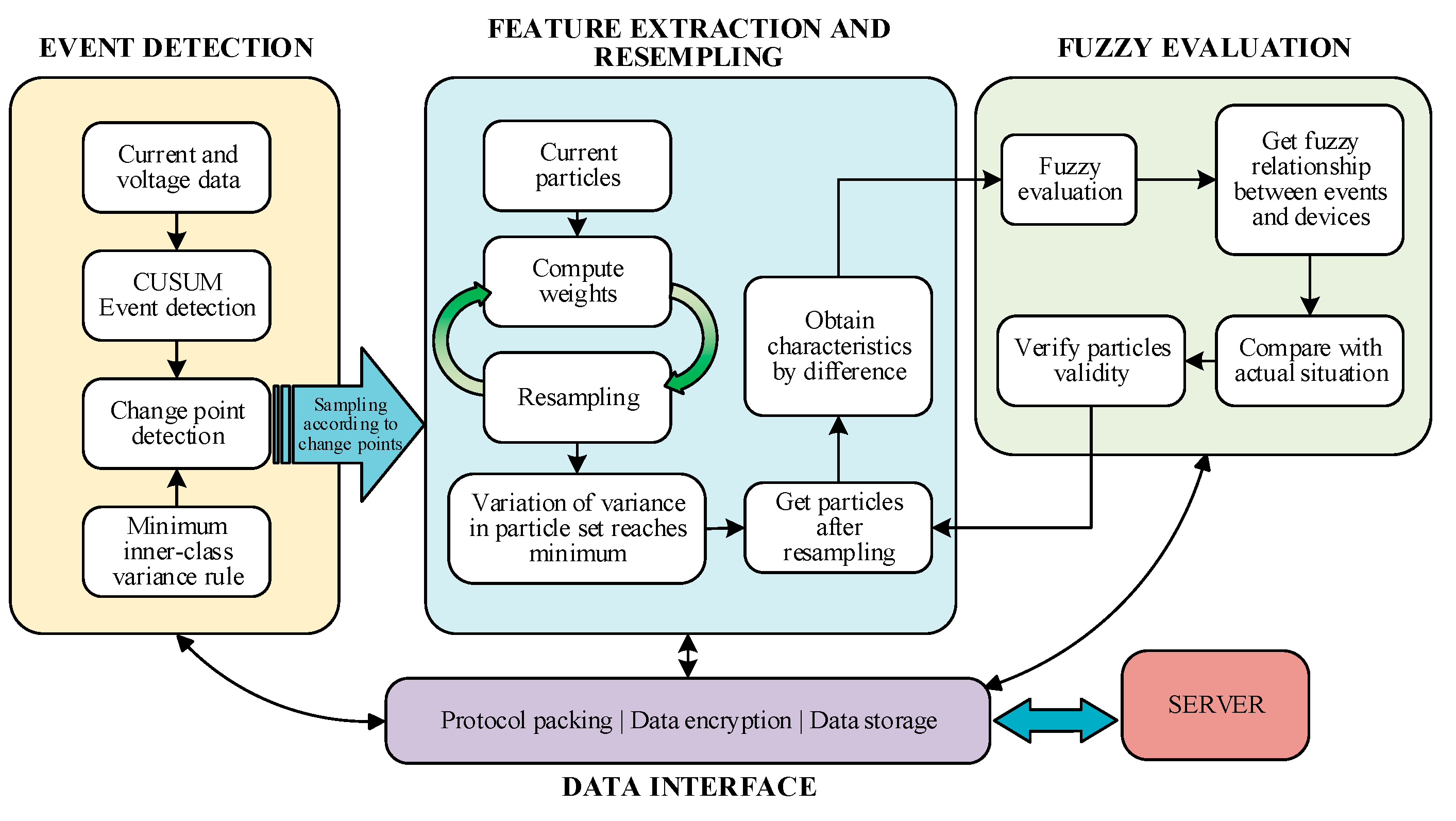 Applsci 09 02622 g001