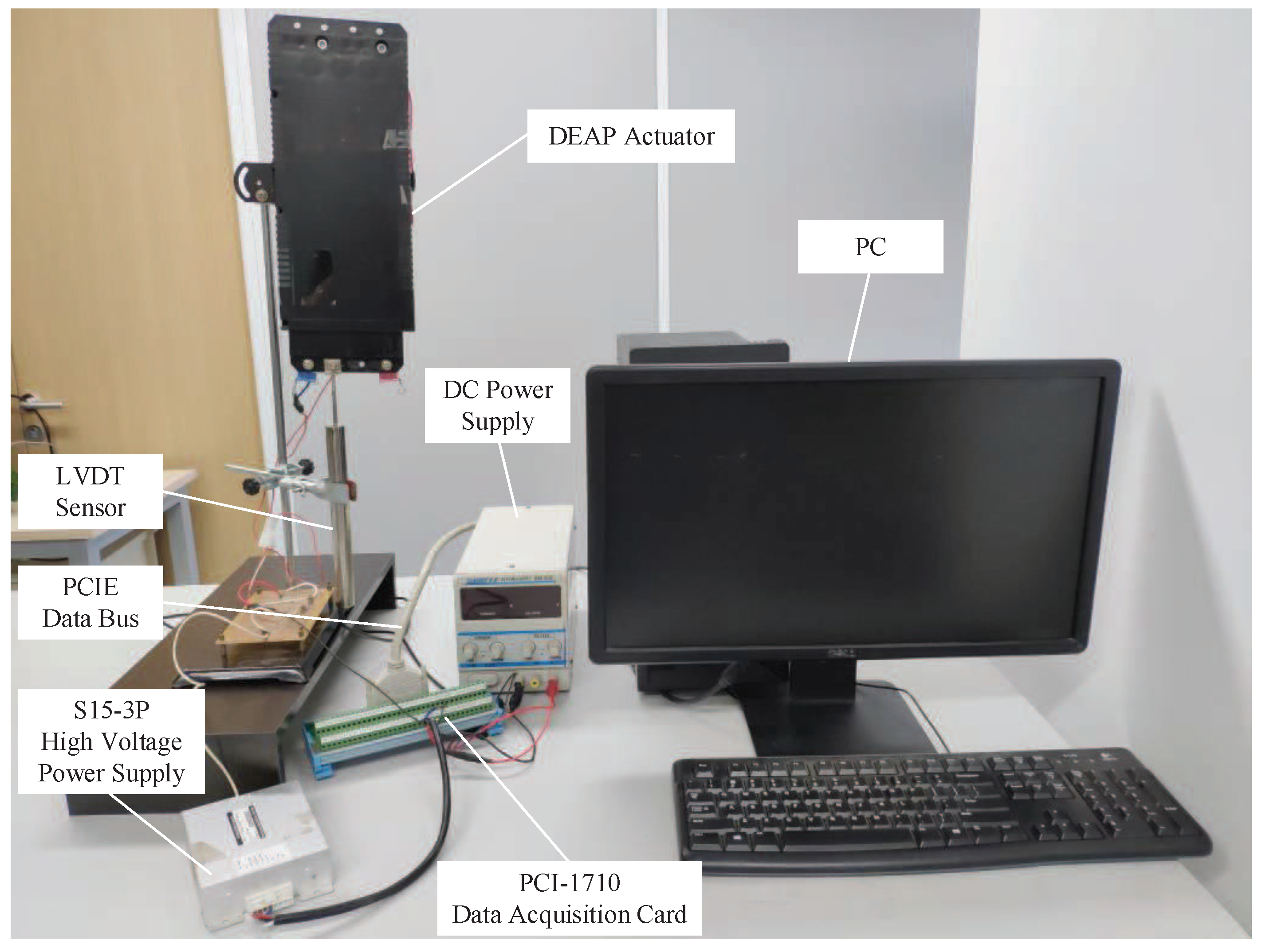 Applied Sciences Free Full Text Modeling And Discrete Time