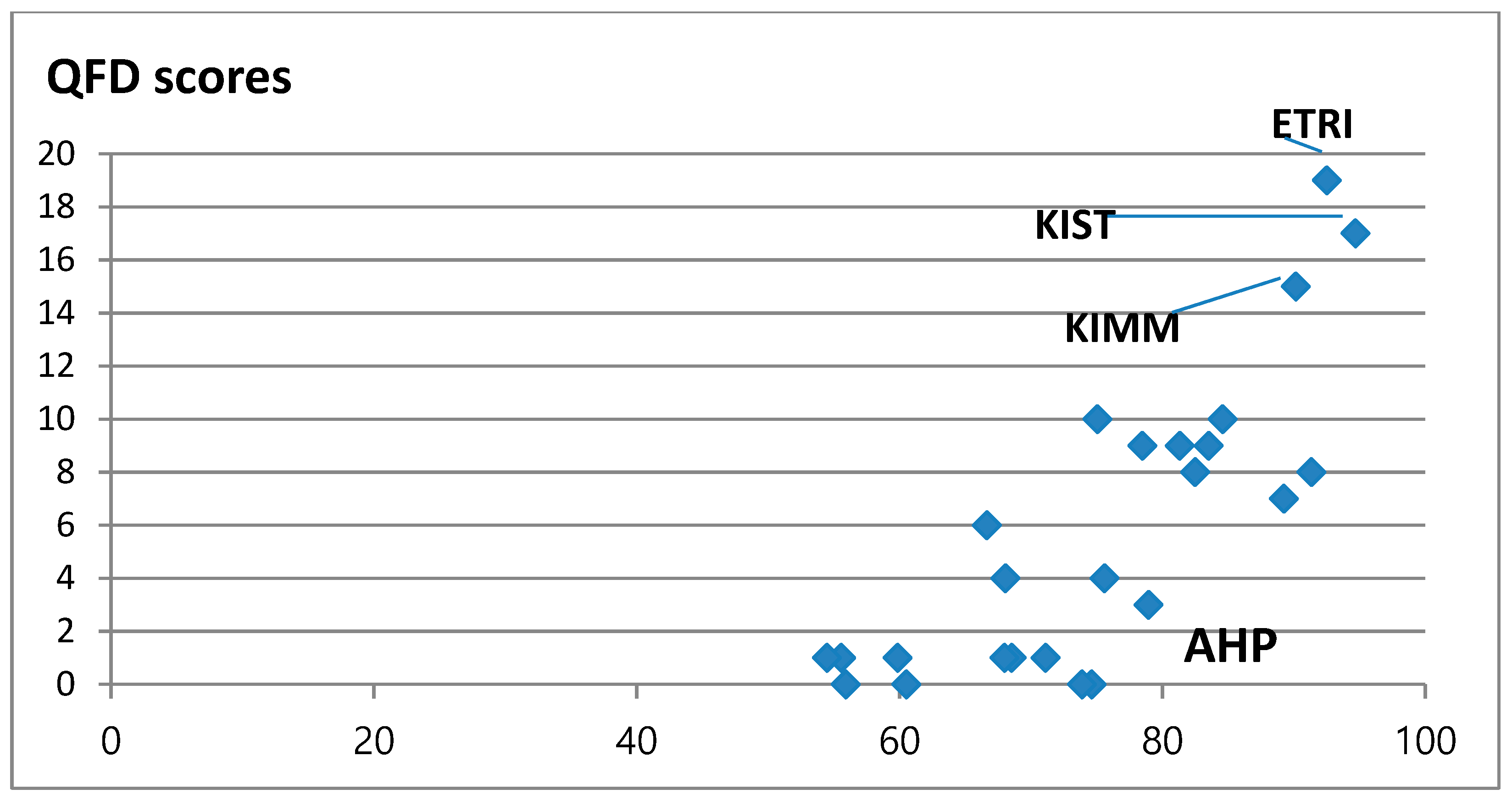 Applsci 09 02632 g002 550