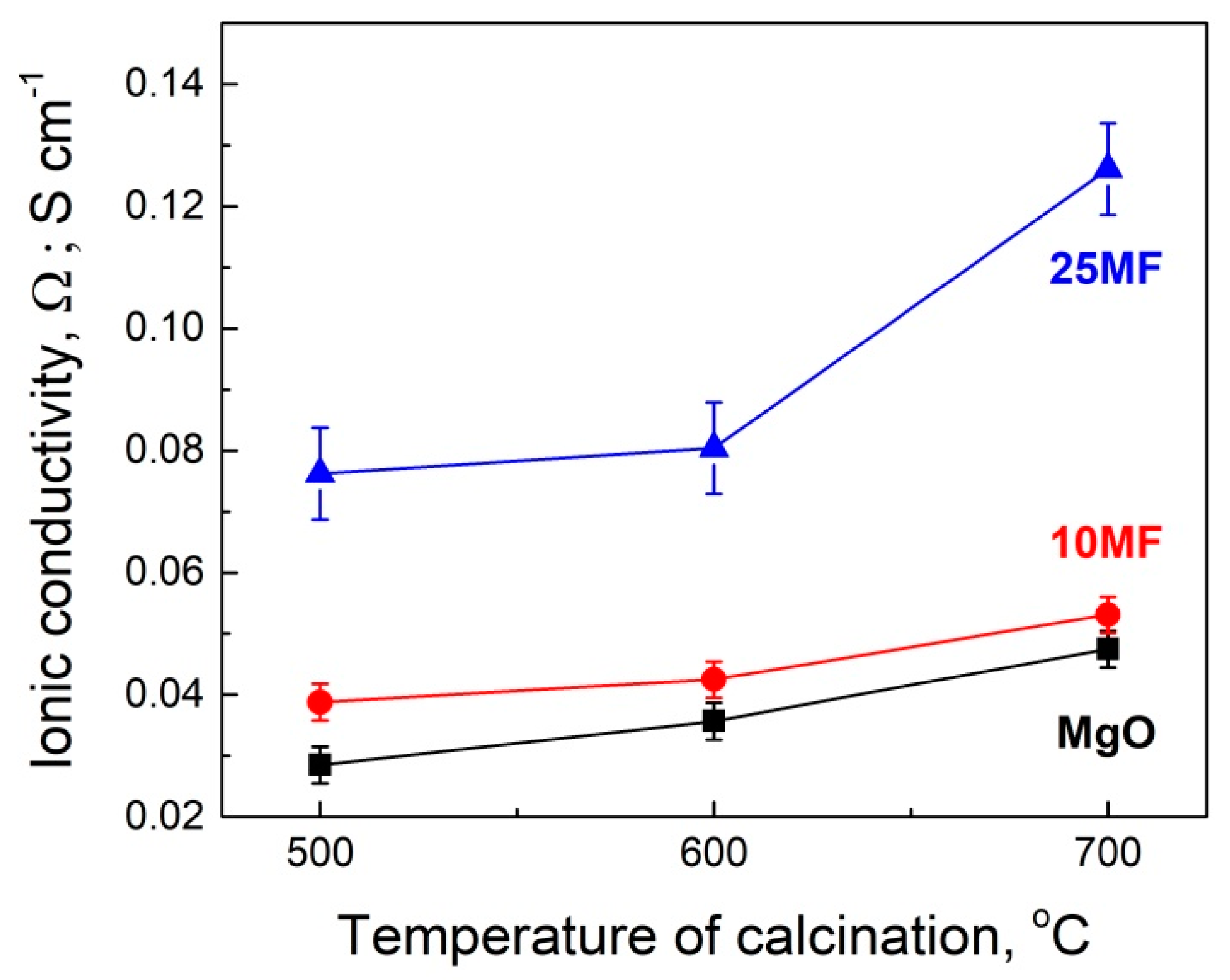 Applsci 09 02642 g003 Applsci 09 02642 g003