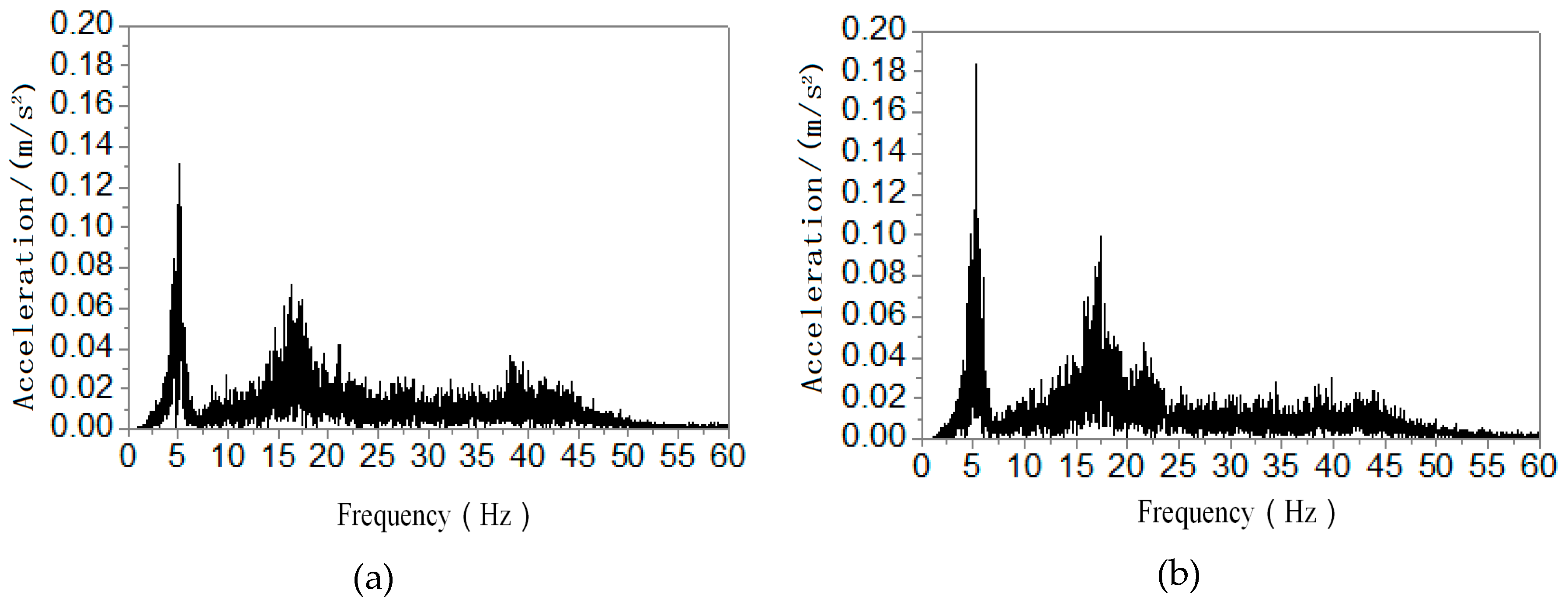 Applsci 09 02644 g006 550