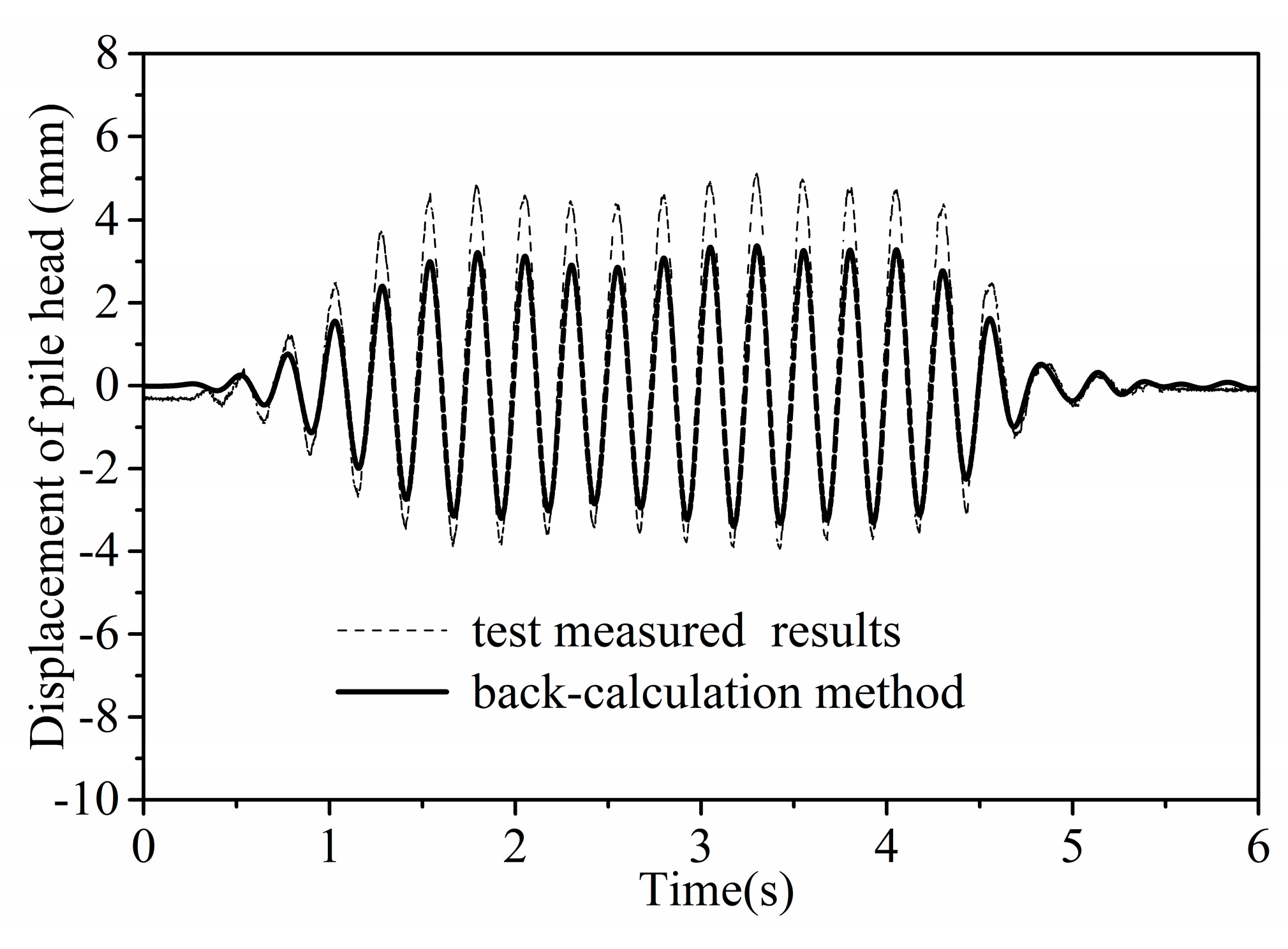 Applsci 09 02644 g010 550