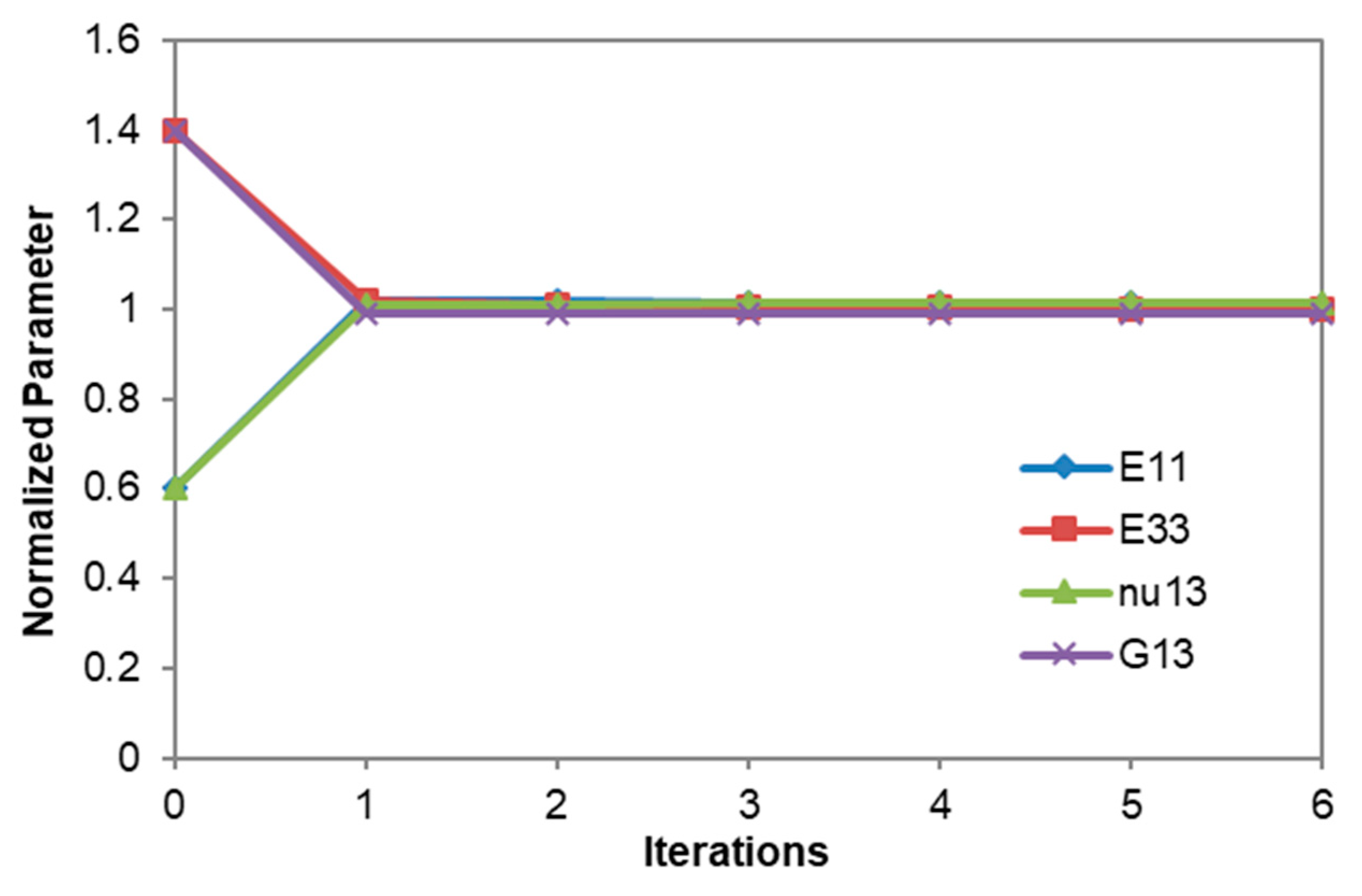 Applsci 09 02647 g009 550