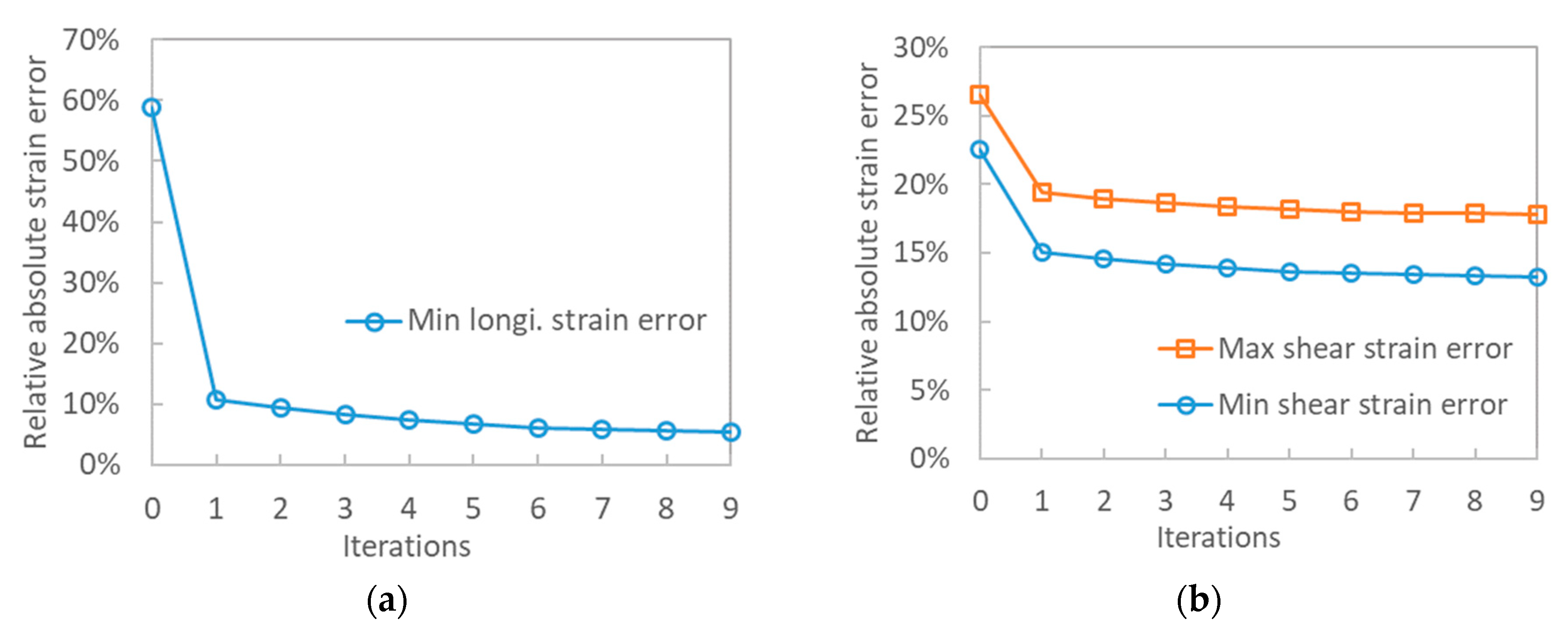 Applsci 09 02647 g014 550
