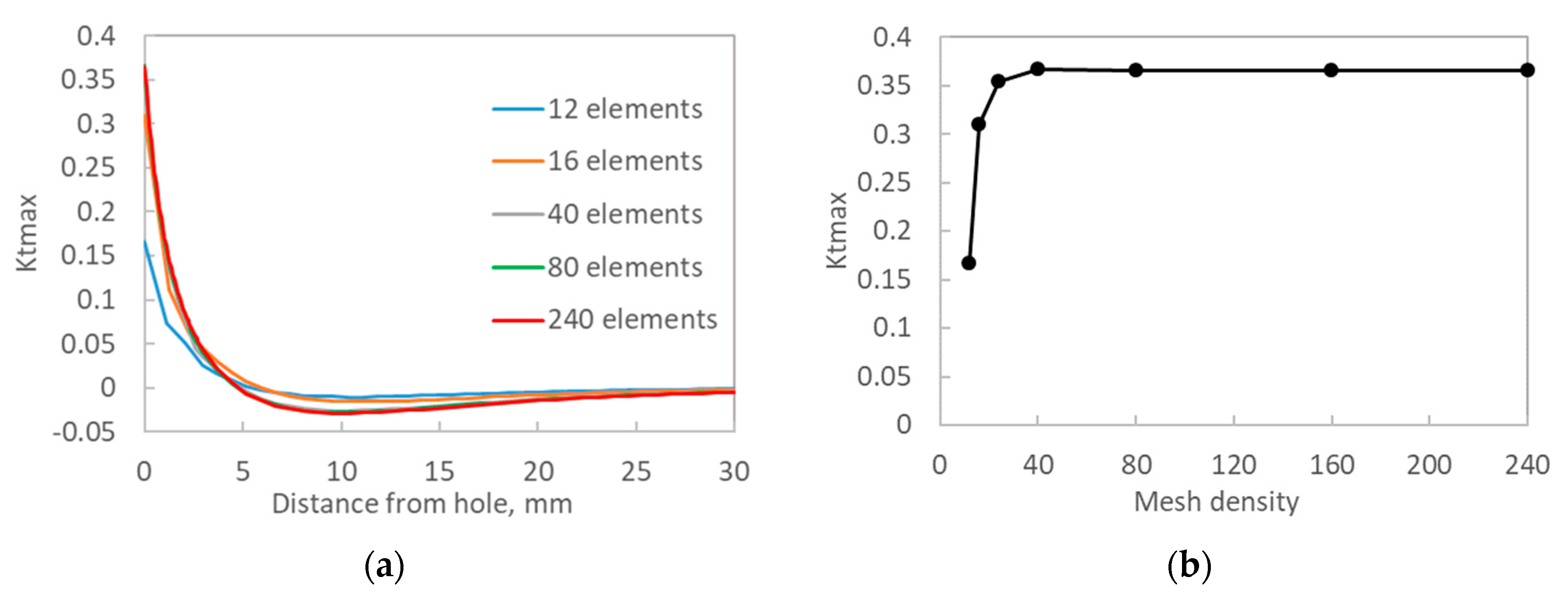 Applsci 09 02647 g0a3 550