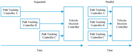 A New Path Tracking Method Based on Multilayer Model Predictive Control