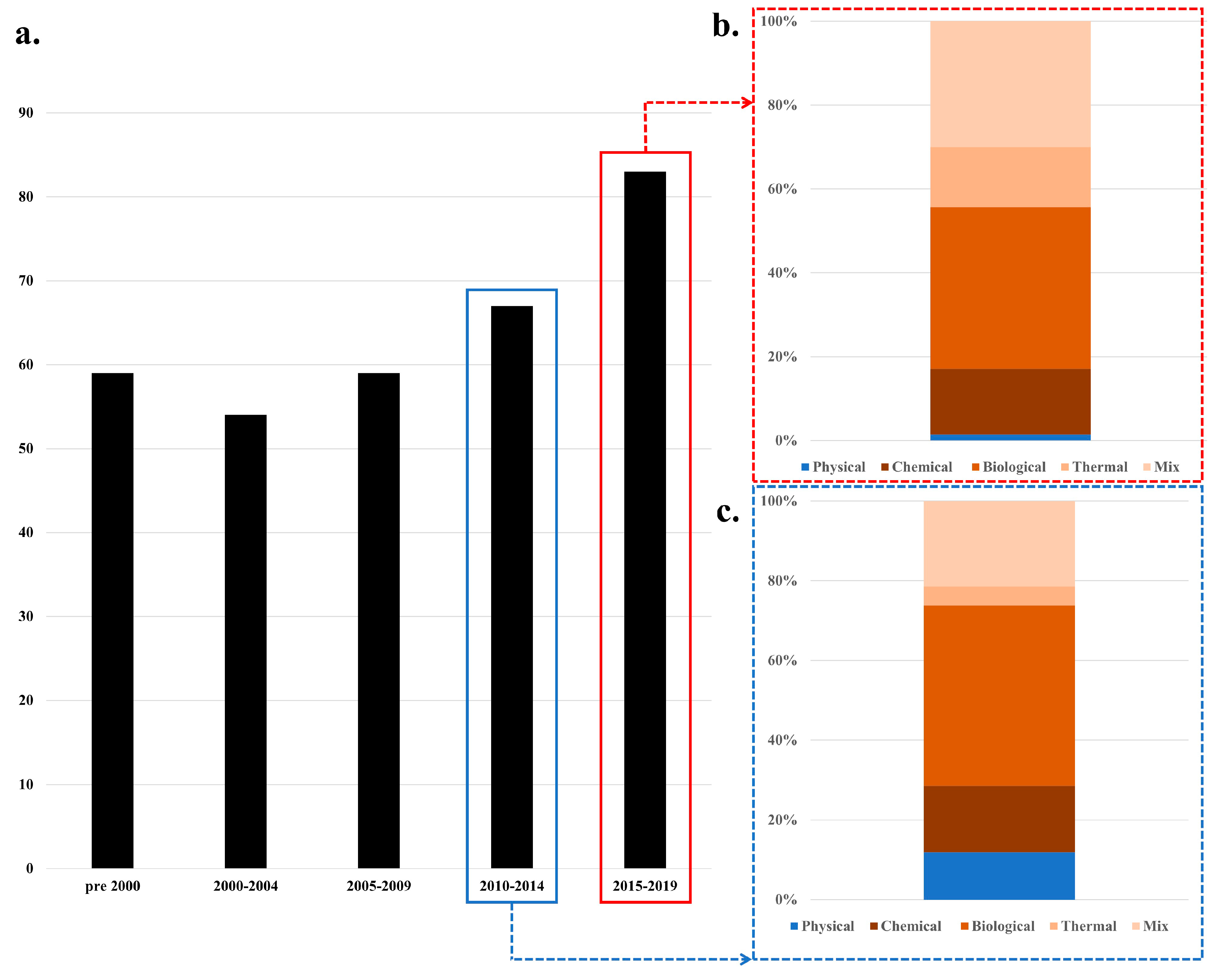 Applsci 09 02650 g002 Applsci 09 02650 g002
