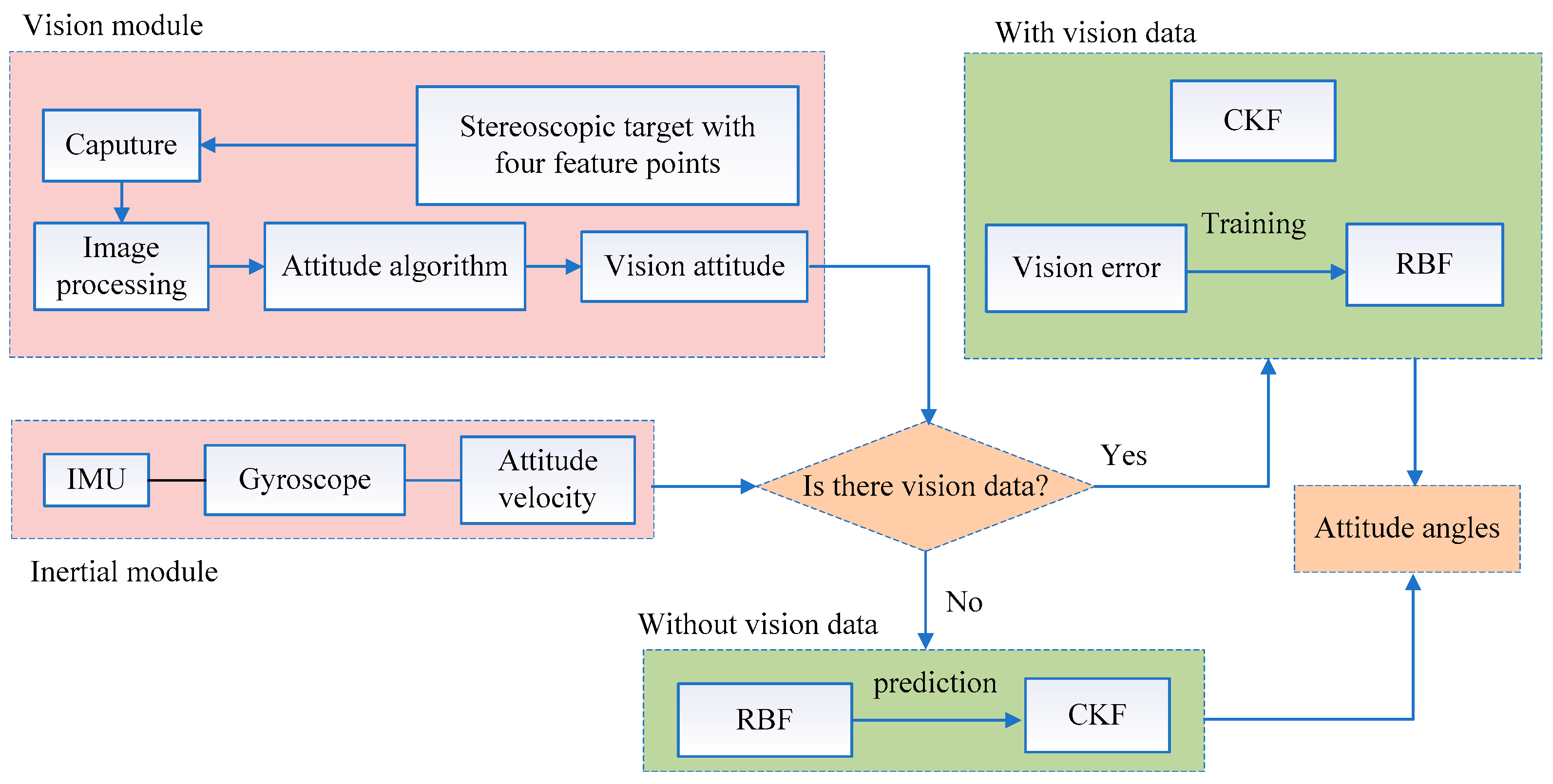 Applsci 09 02656 g002 550