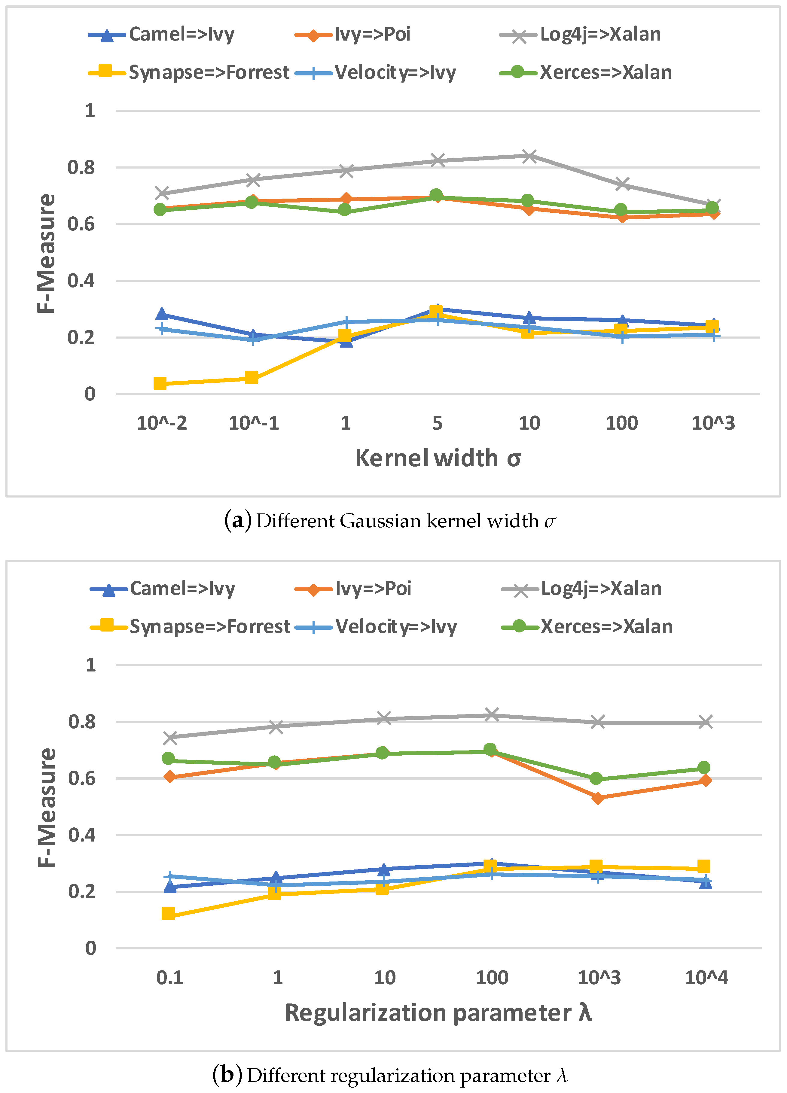 Applsci 09 02660 g005