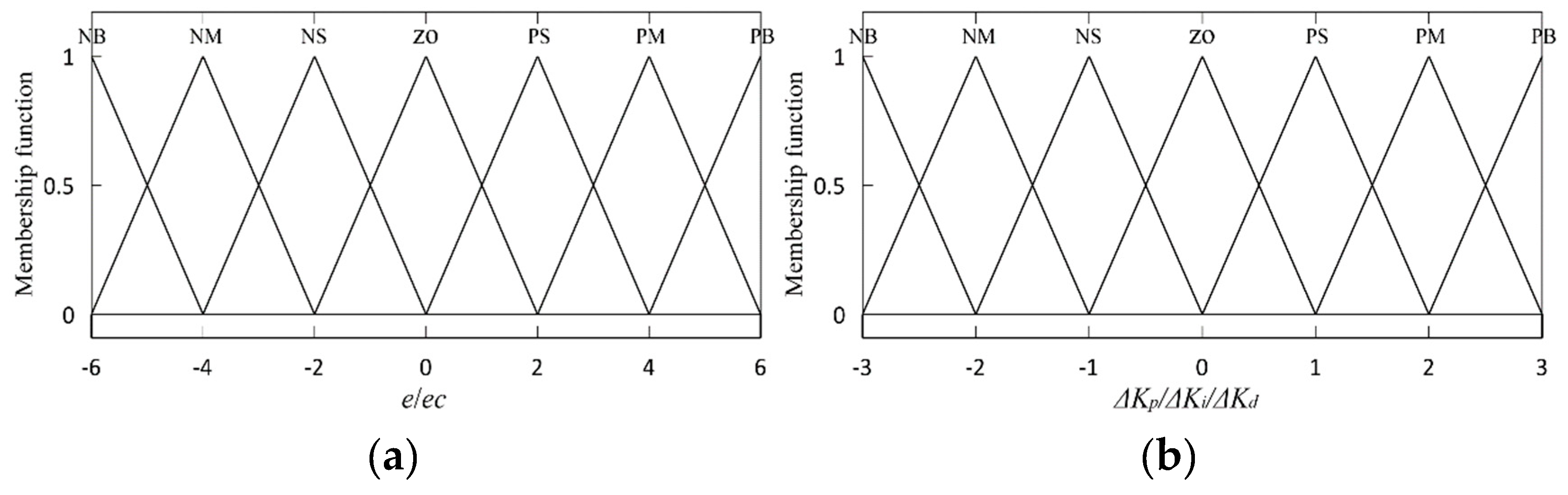 Applsci 09 02666 g005
