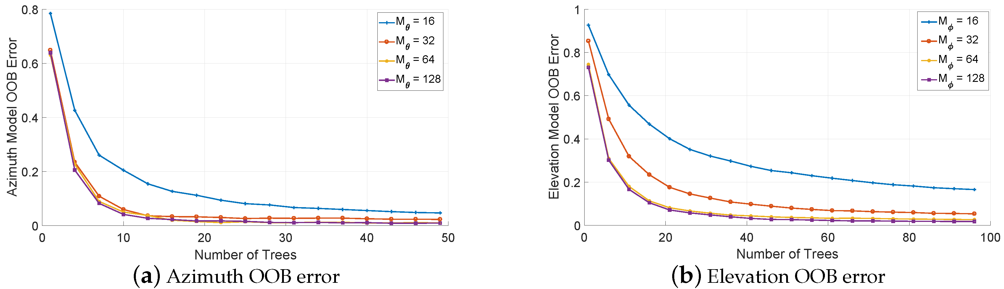 Applsci 09 02682 g003