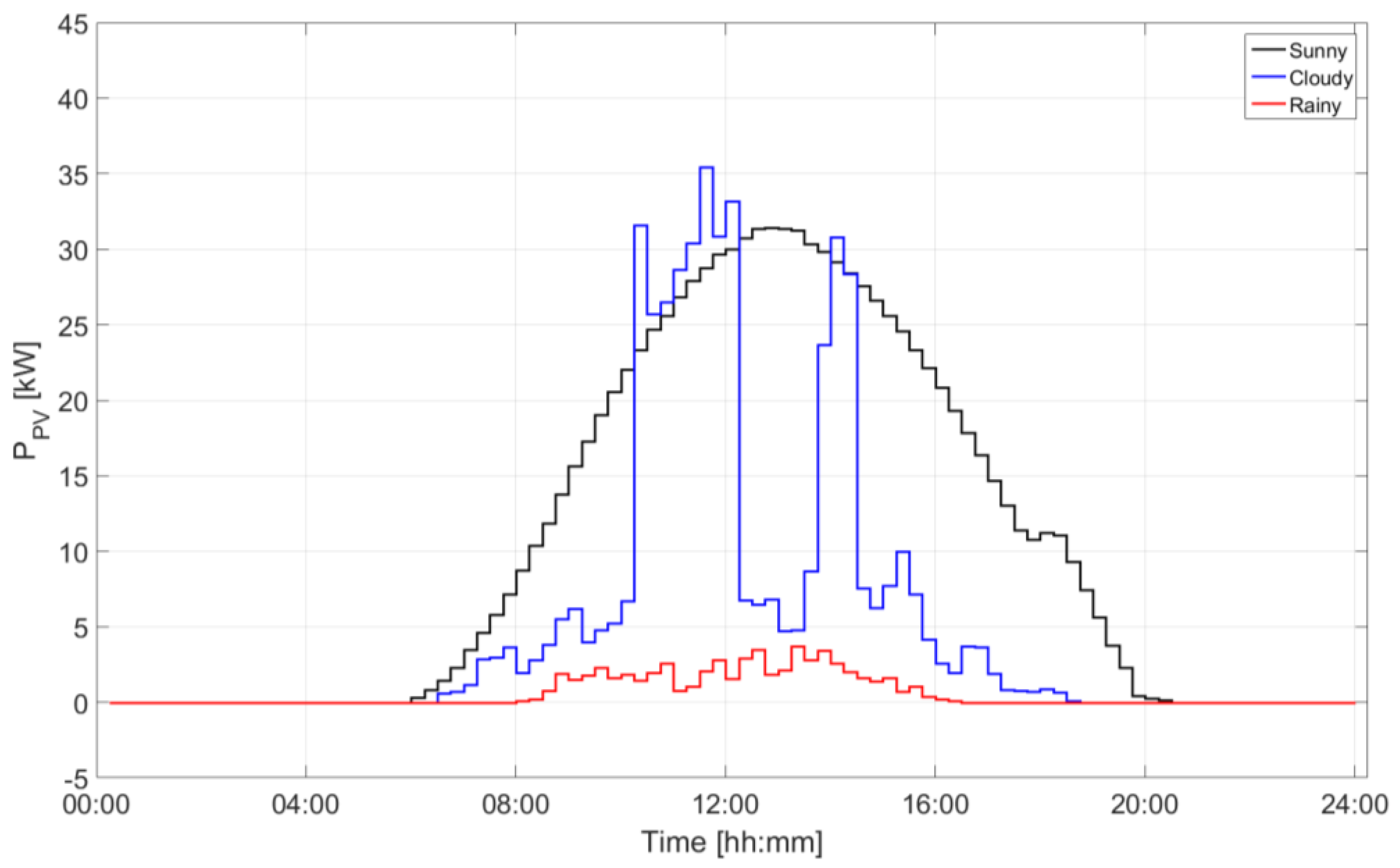 Applsci 09 02687 g003 Applsci 09 02687 g003
