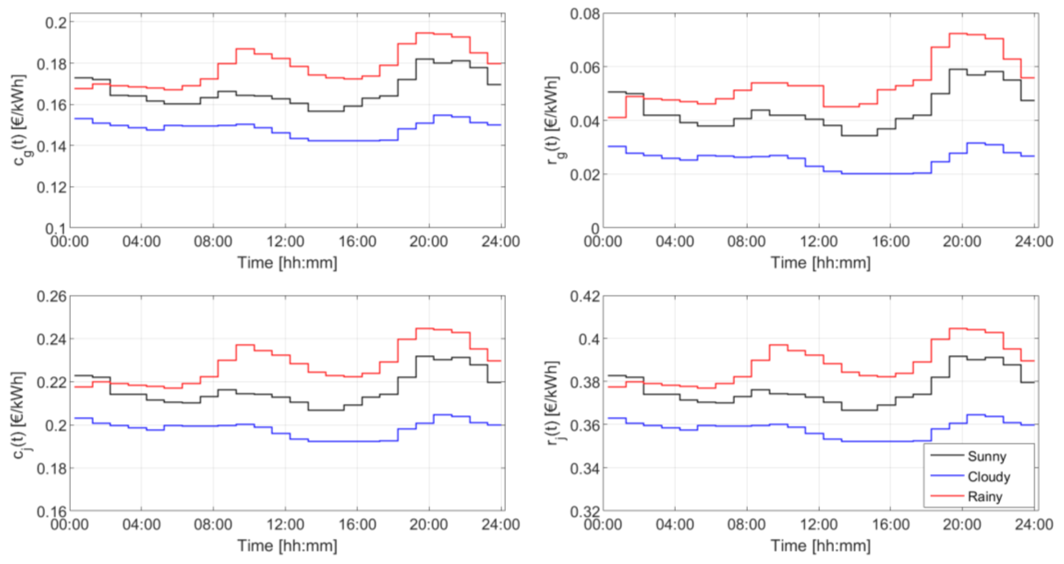 Applsci 09 02687 g006 Applsci 09 02687 g006