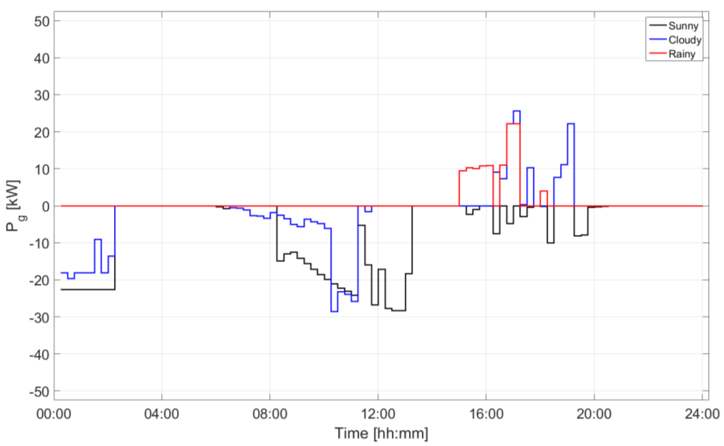 Applsci 09 02687 g007 Applsci 09 02687 g007