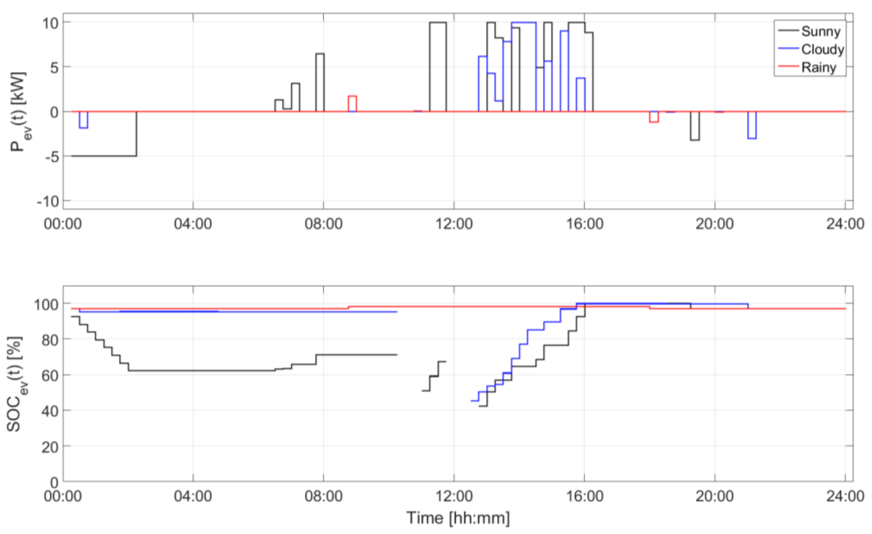 Applsci 09 02687 g009 Applsci 09 02687 g009