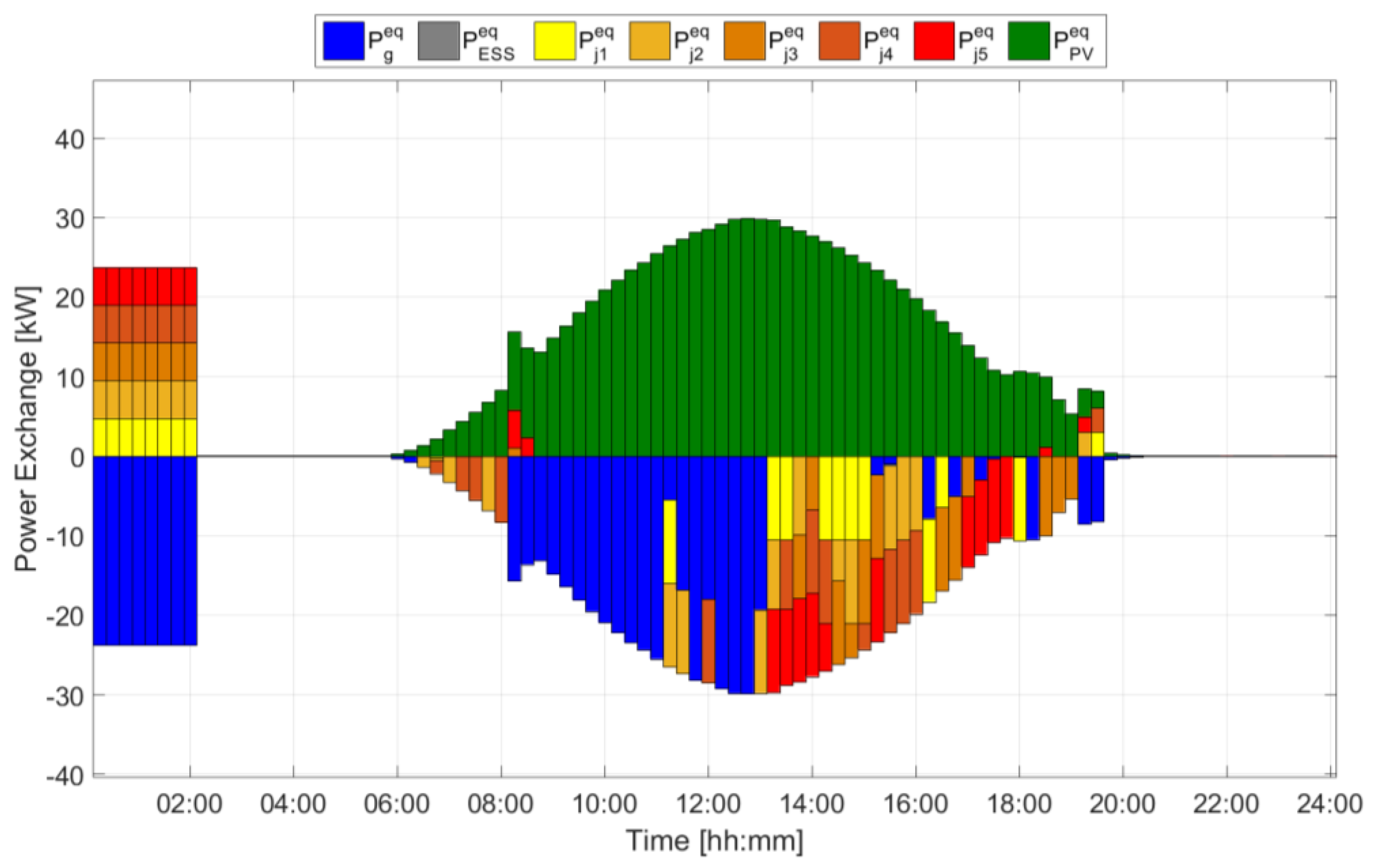 Applsci 09 02687 g010 Applsci 09 02687 g010
