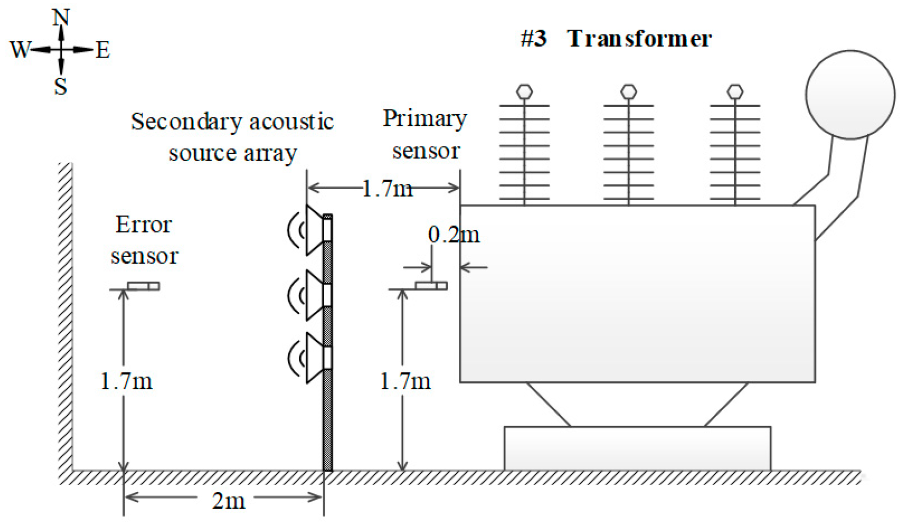 active noise reduction system