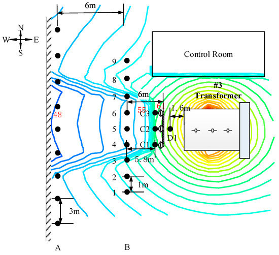 passive noise control