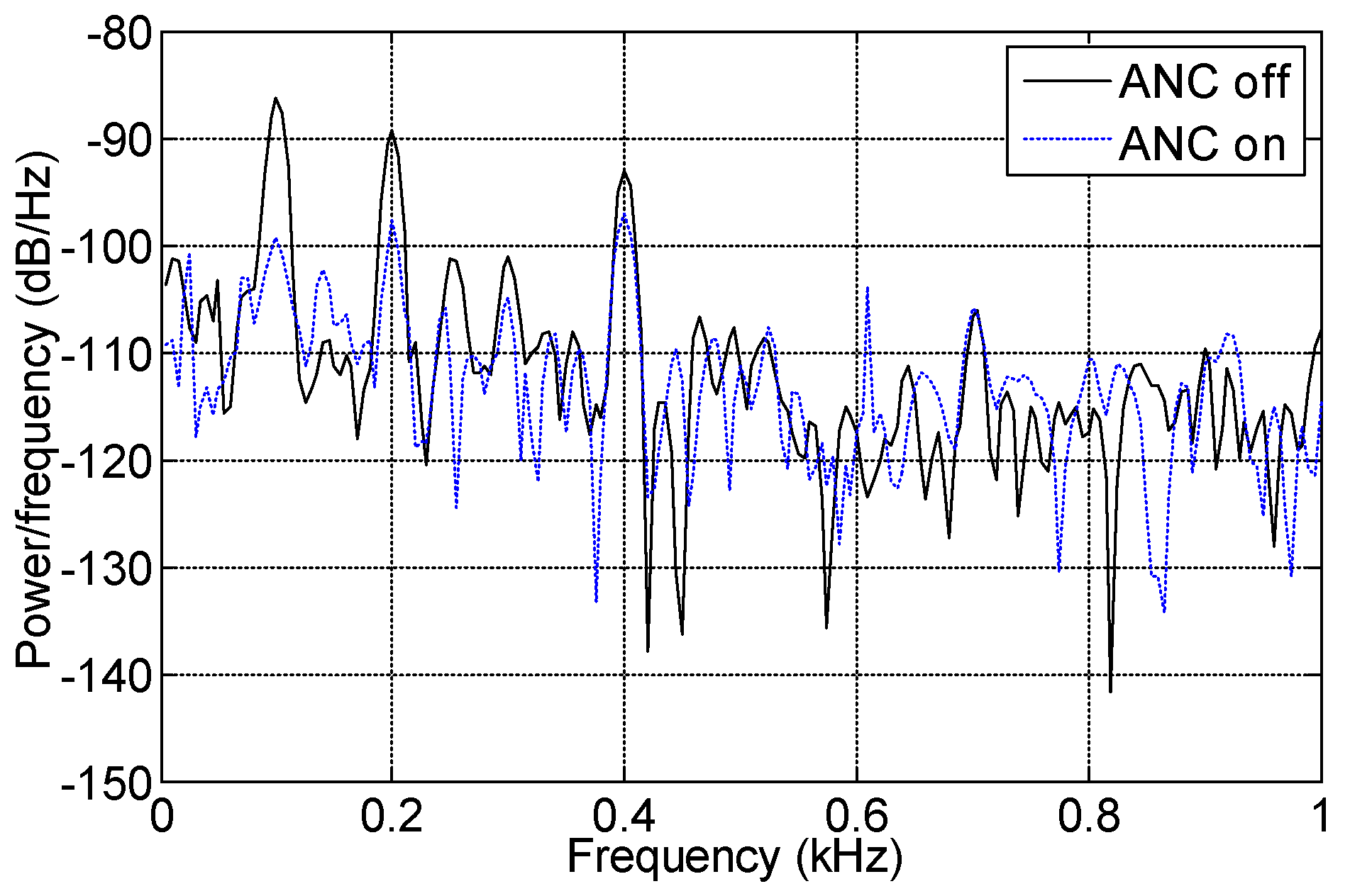 Nj Pick 6 Frequency Chart