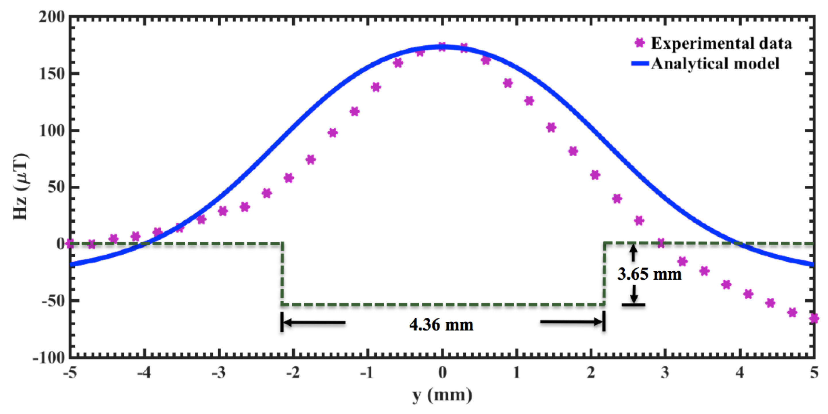 Applsci 09 02695 g005