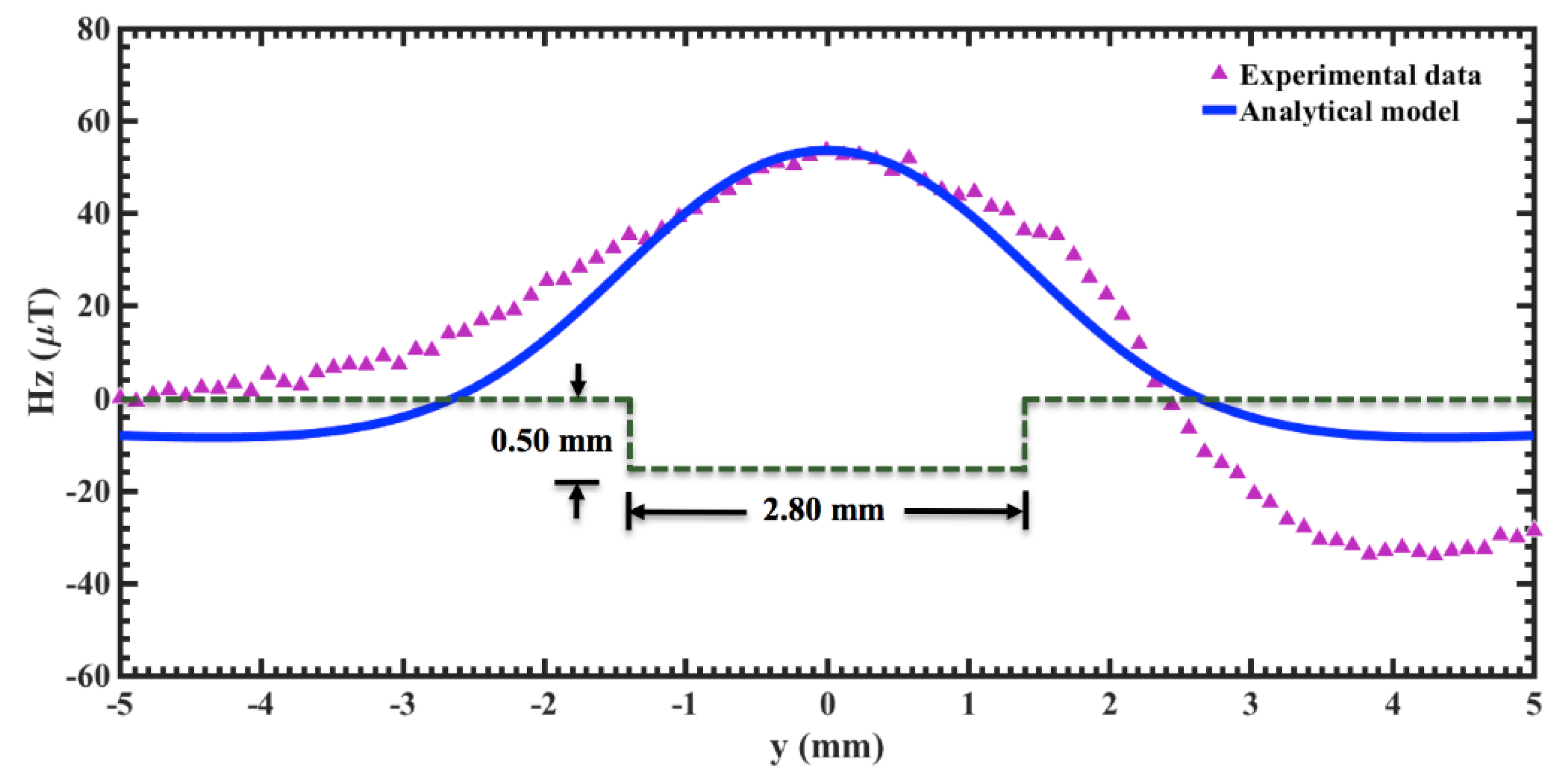 Applsci 09 02695 g009