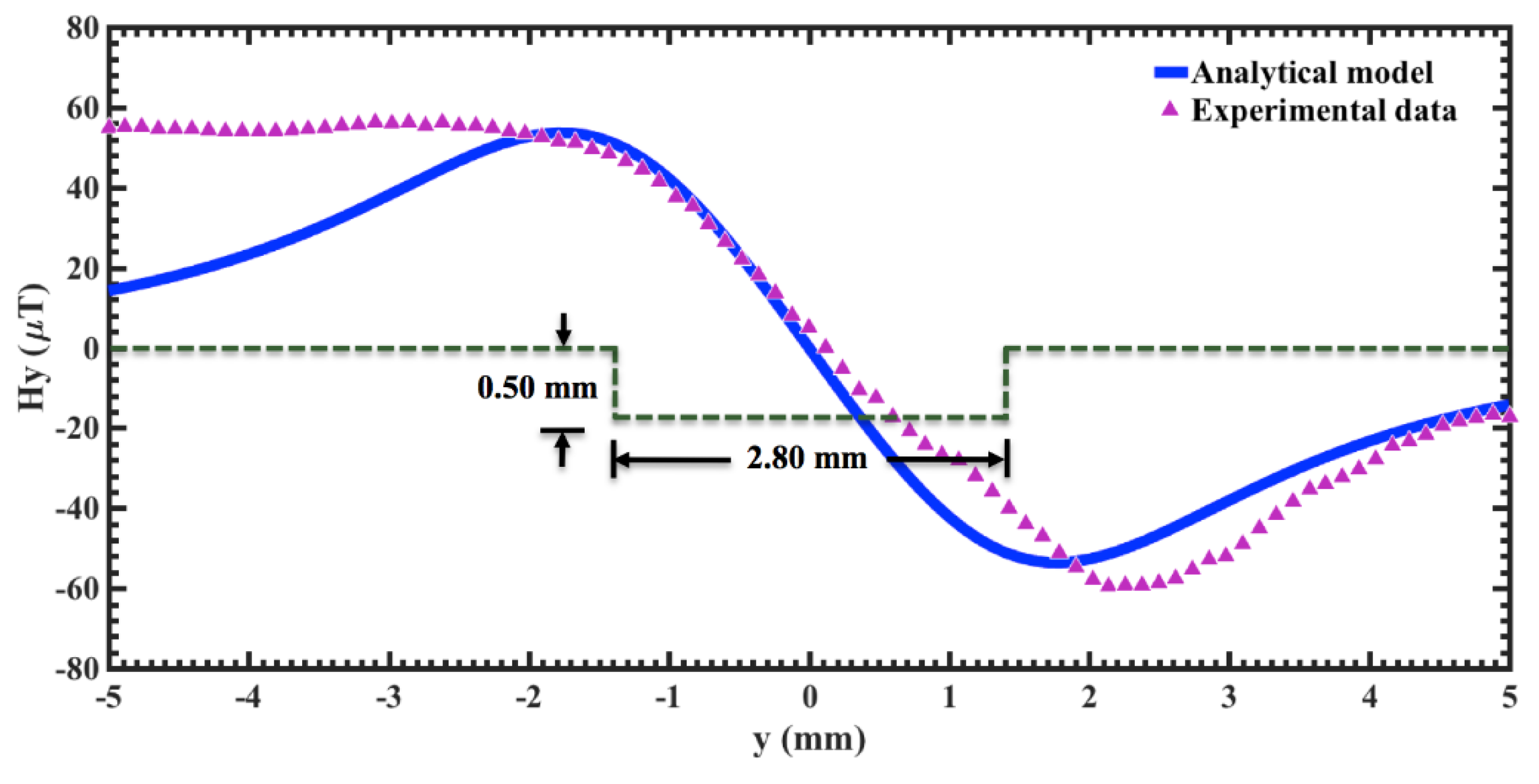 Applsci 09 02695 g010