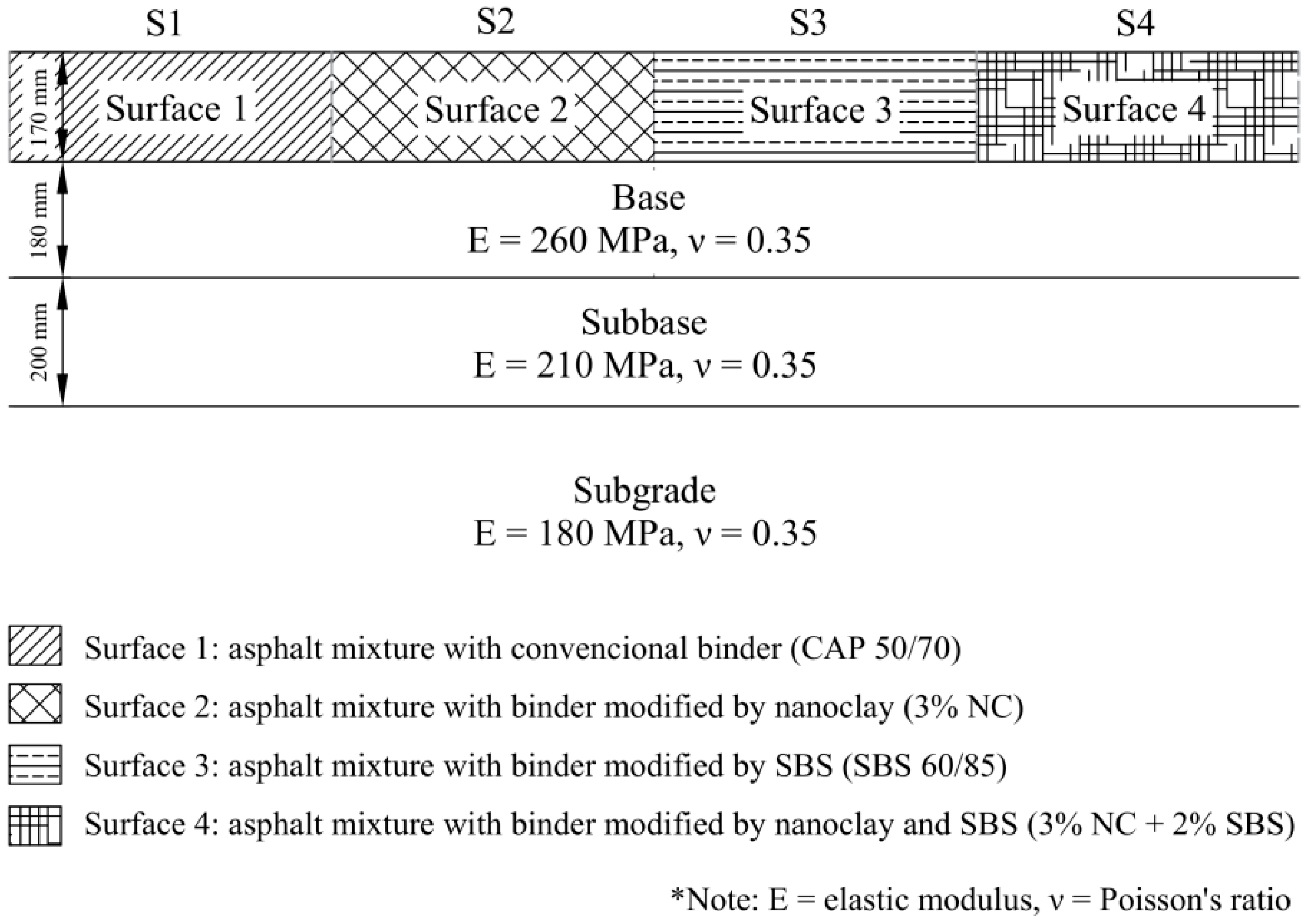 Applsci 09 02697 g002 550