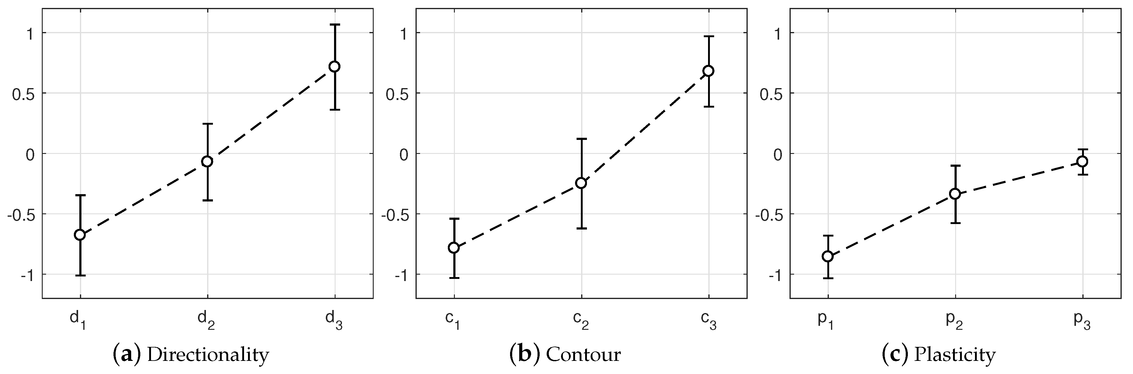 Applsci 09 02698 g003