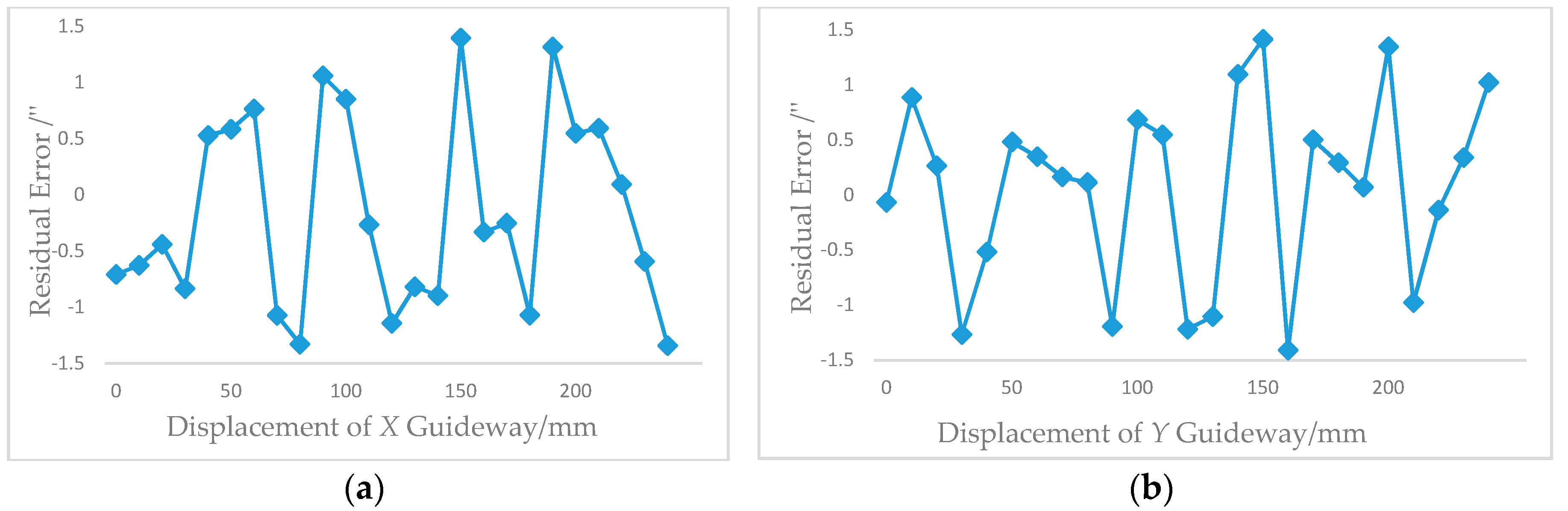 Applsci 09 02701 g011