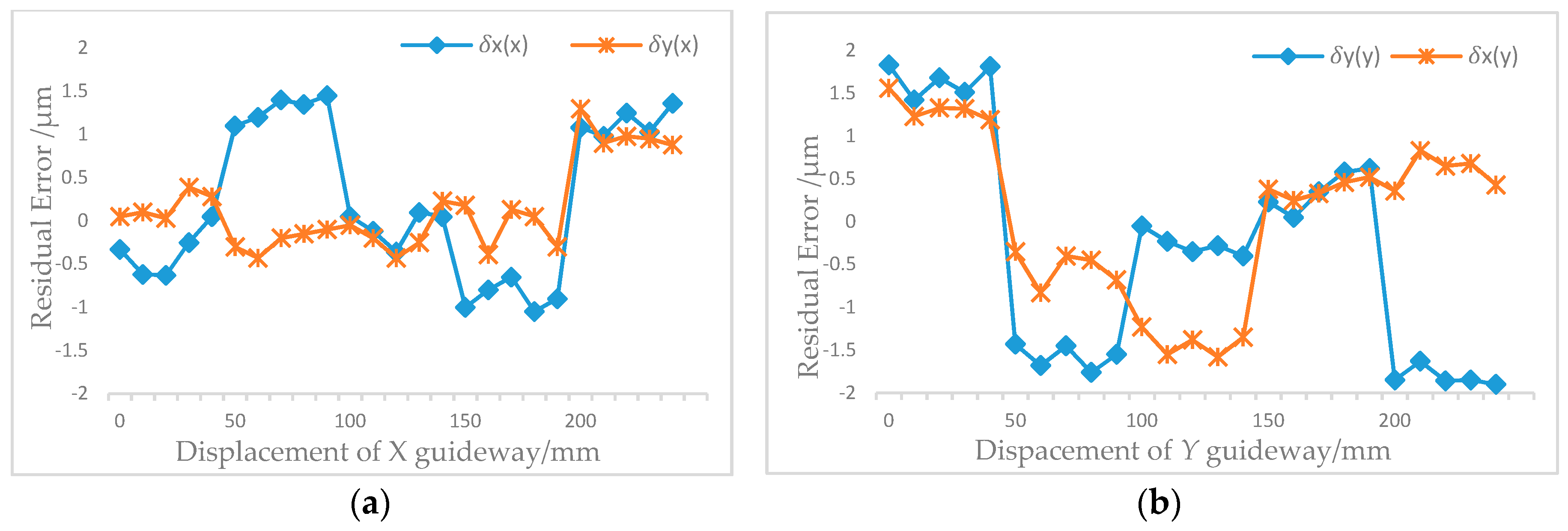 Applsci 09 02701 g012