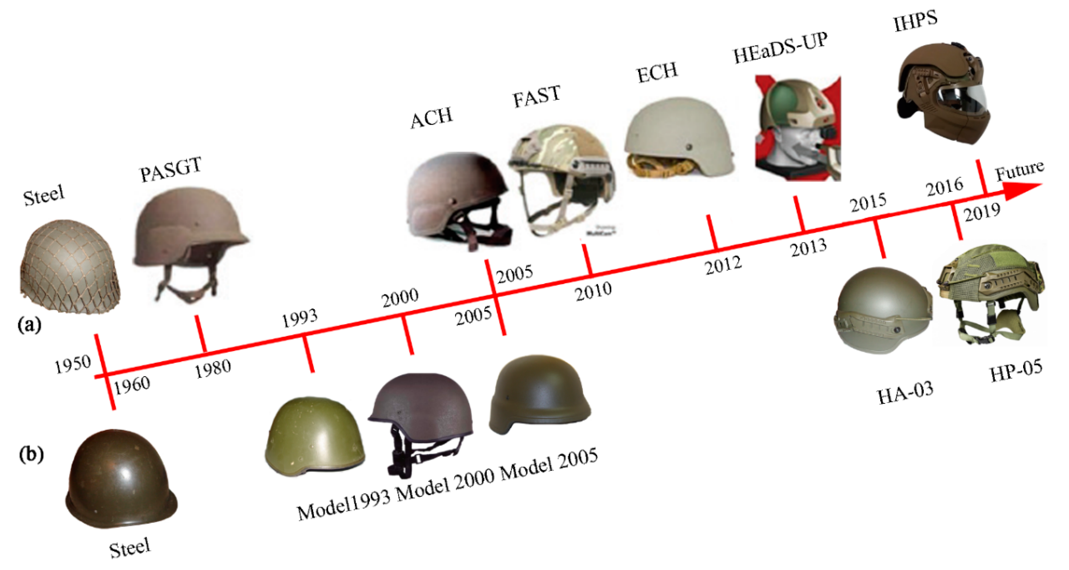 Future Combat Helmet