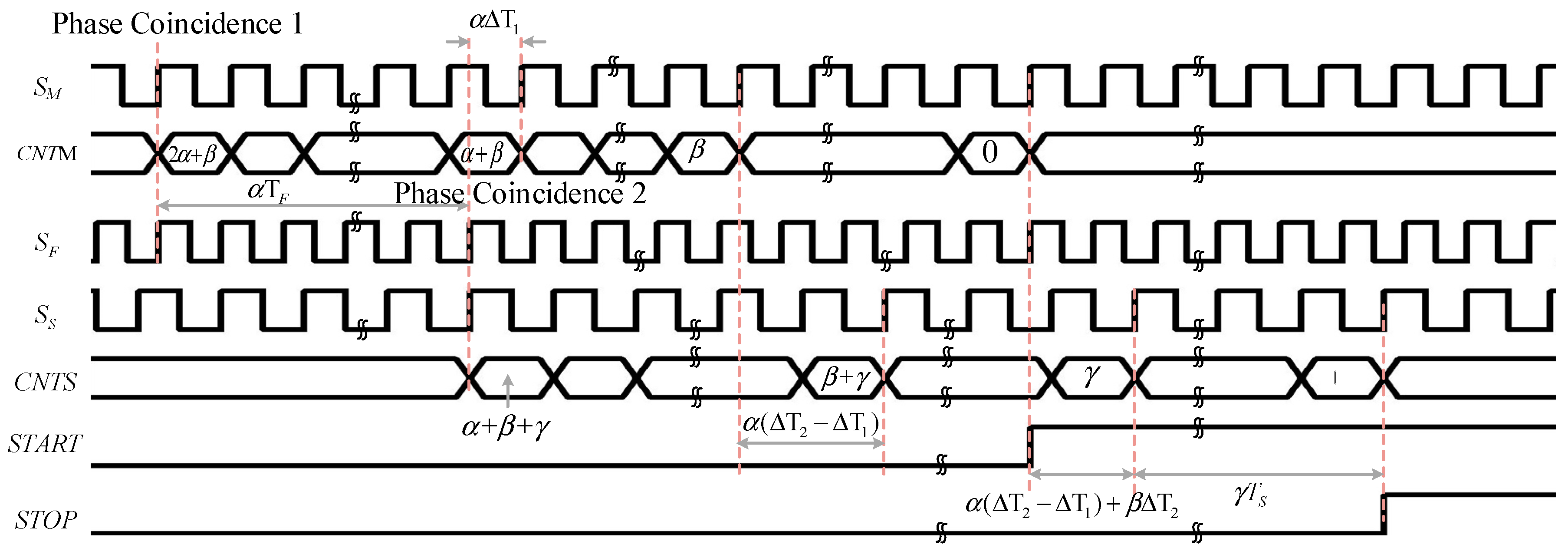Applsci 09 02705 g002 550